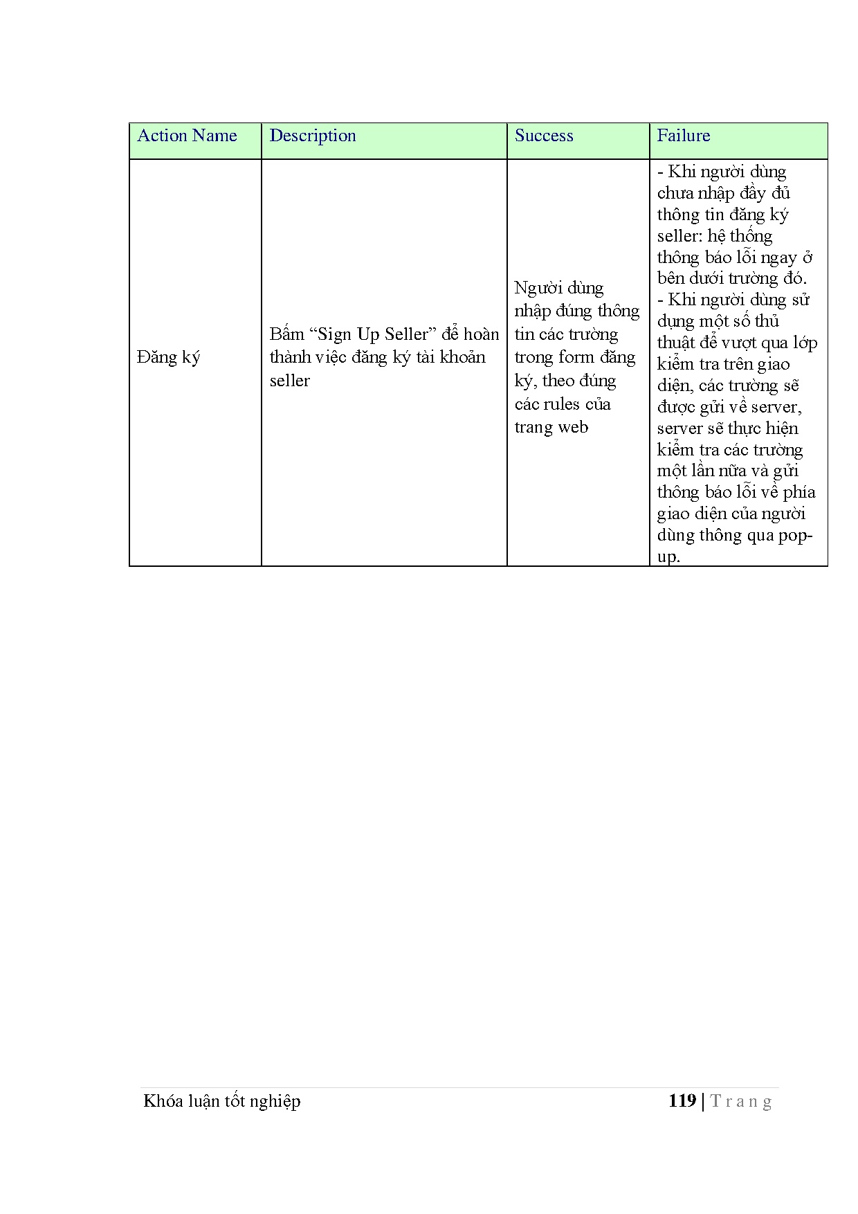 Ảnh một số trang tài liệu