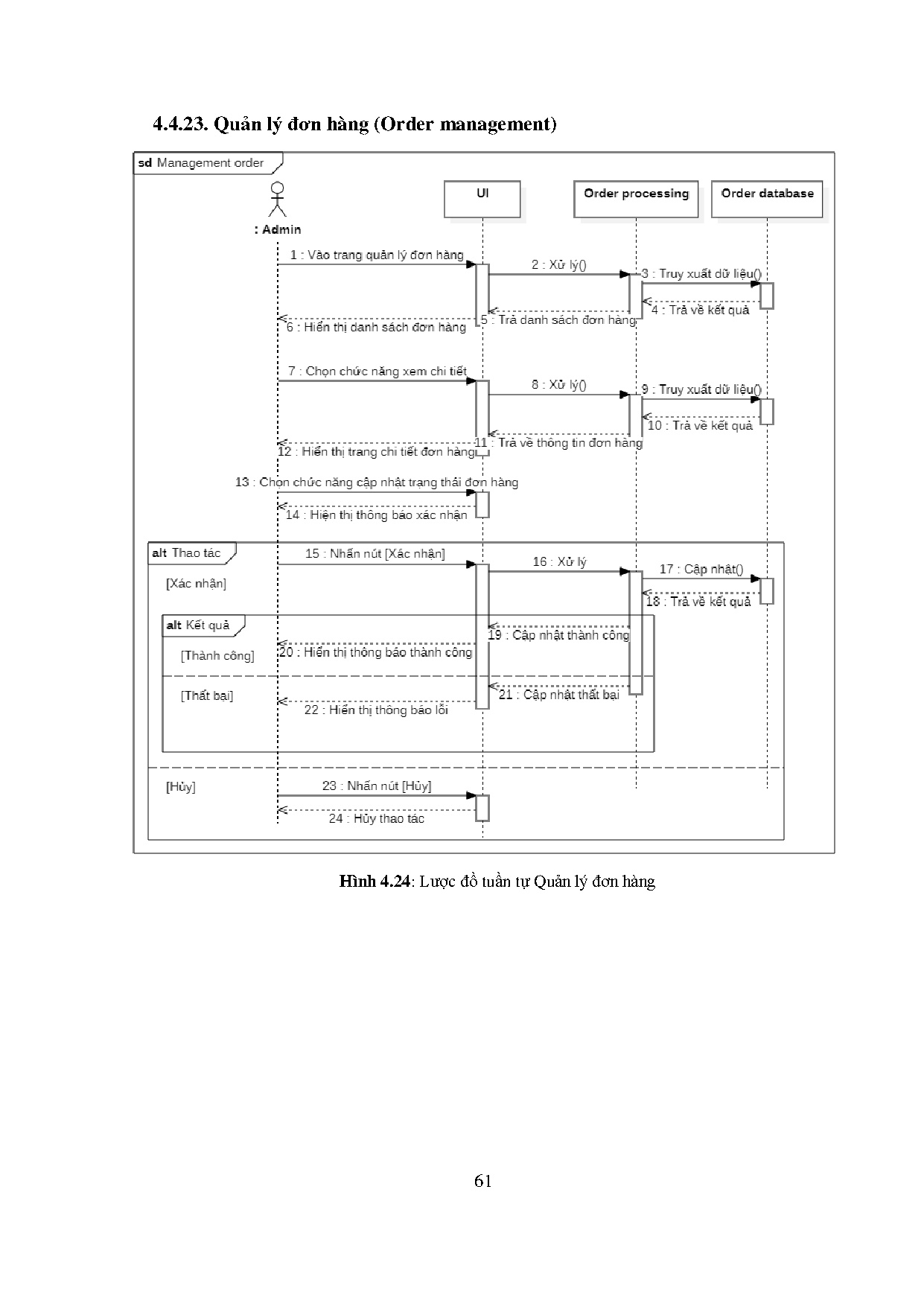 Ảnh một số trang tài liệu