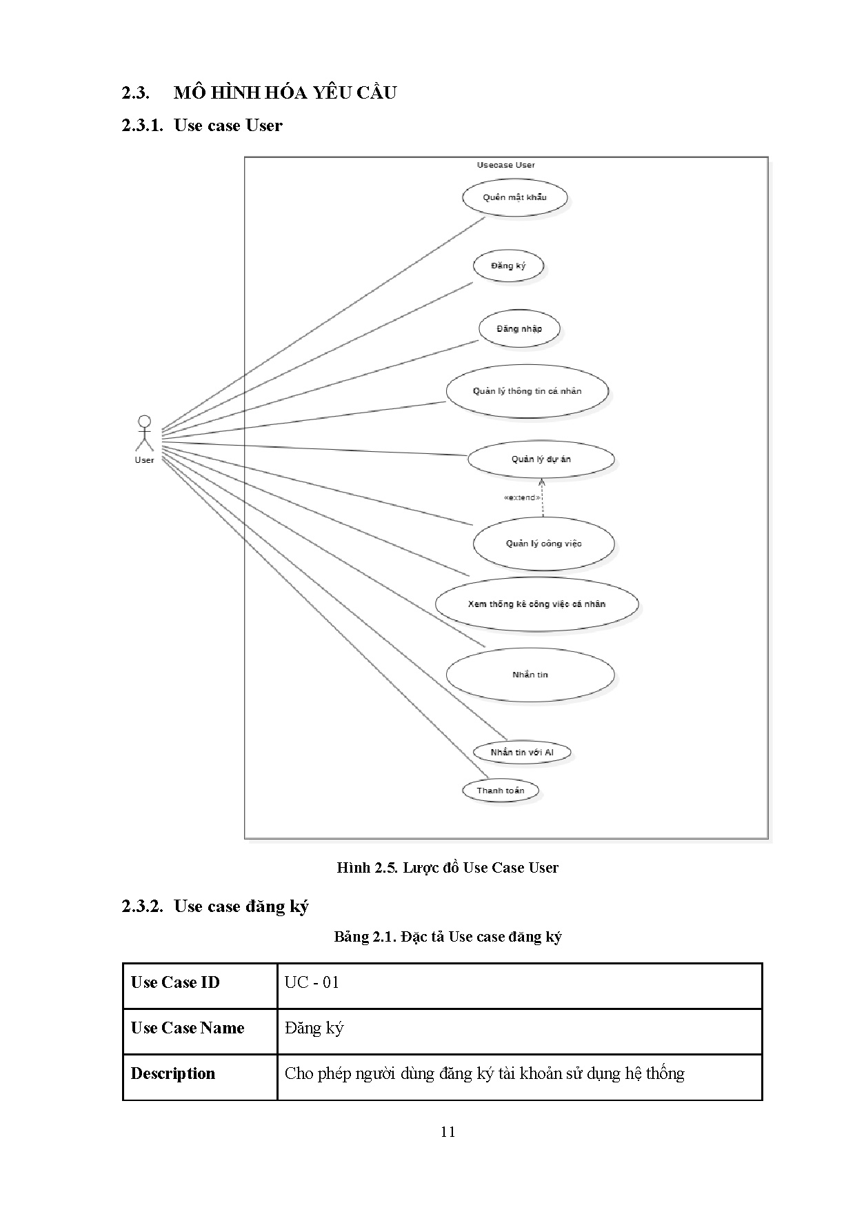 Ảnh một số trang tài liệu