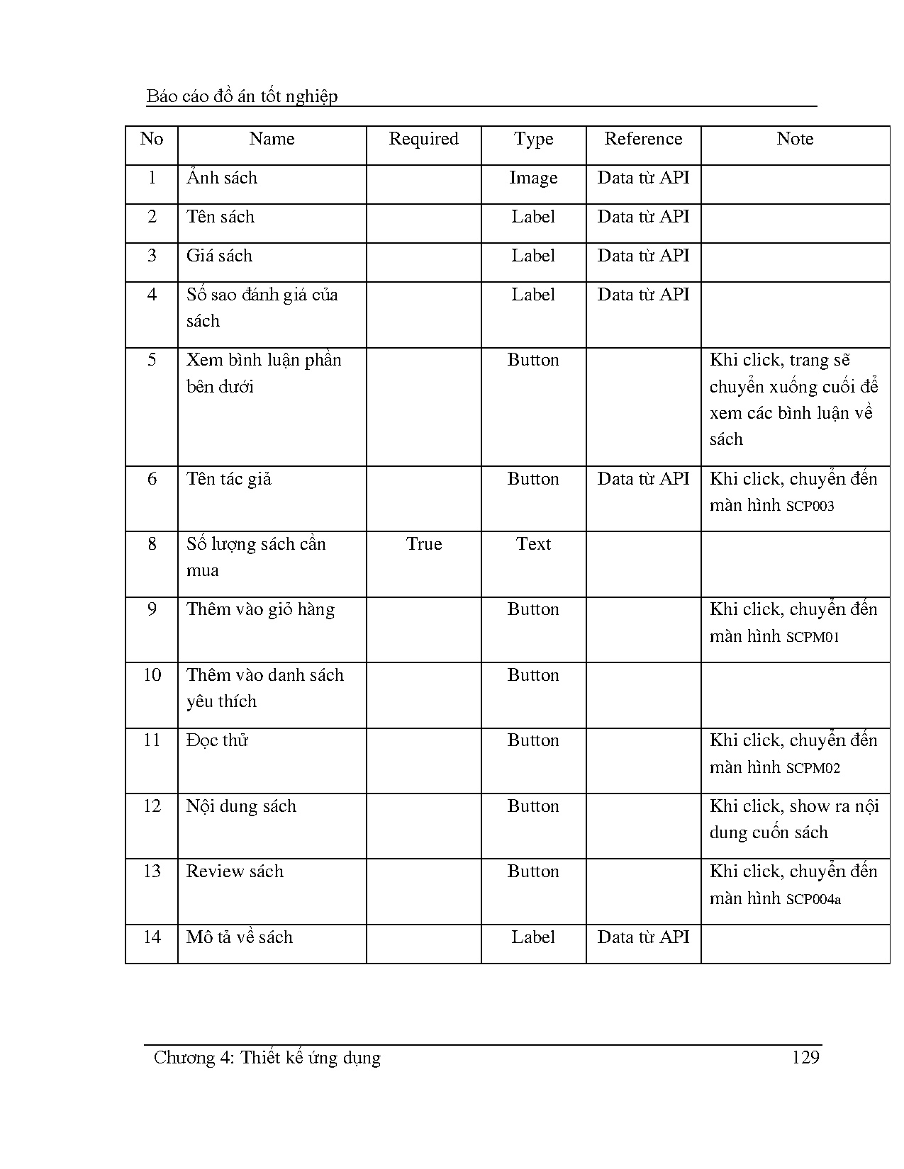 Ảnh một số trang tài liệu