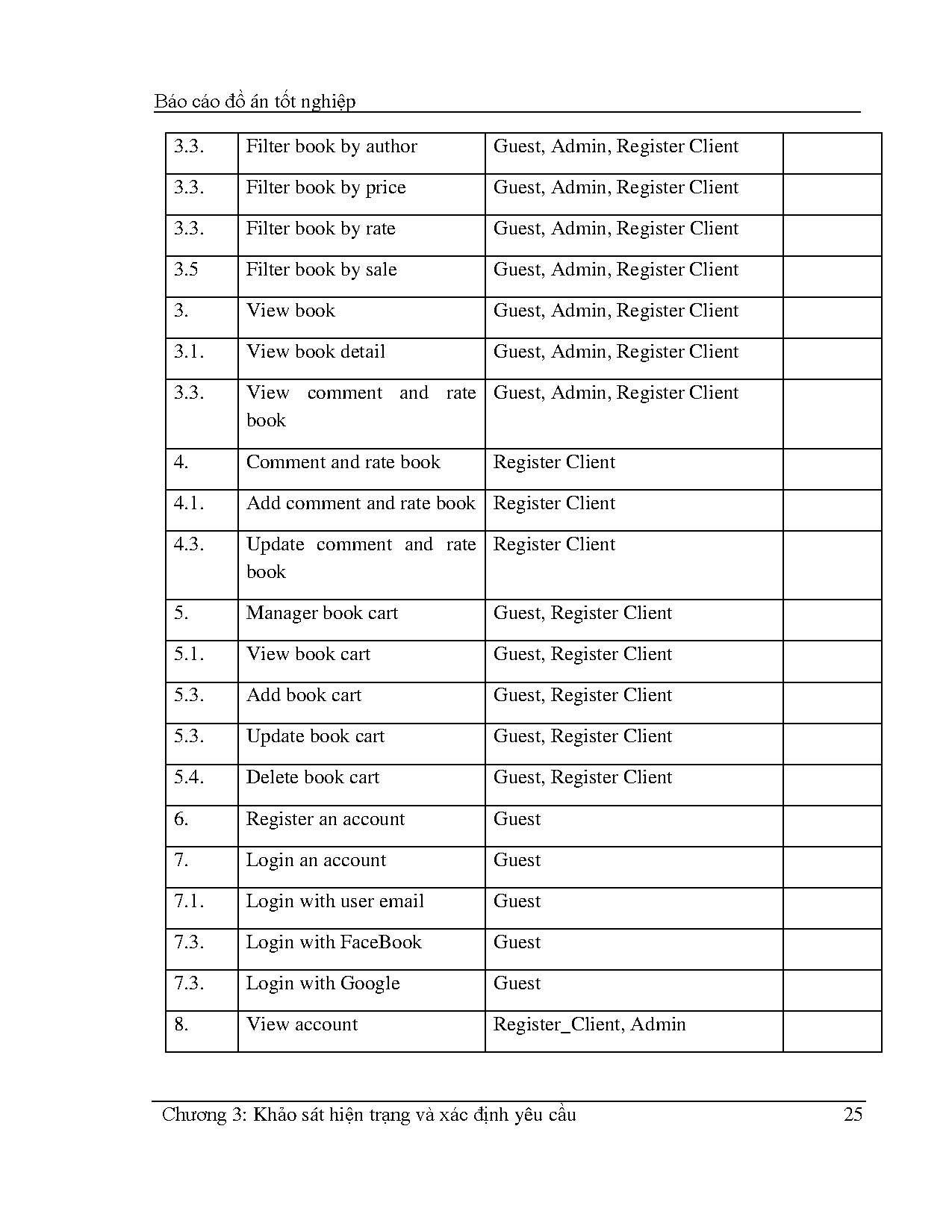Ảnh một số trang tài liệu