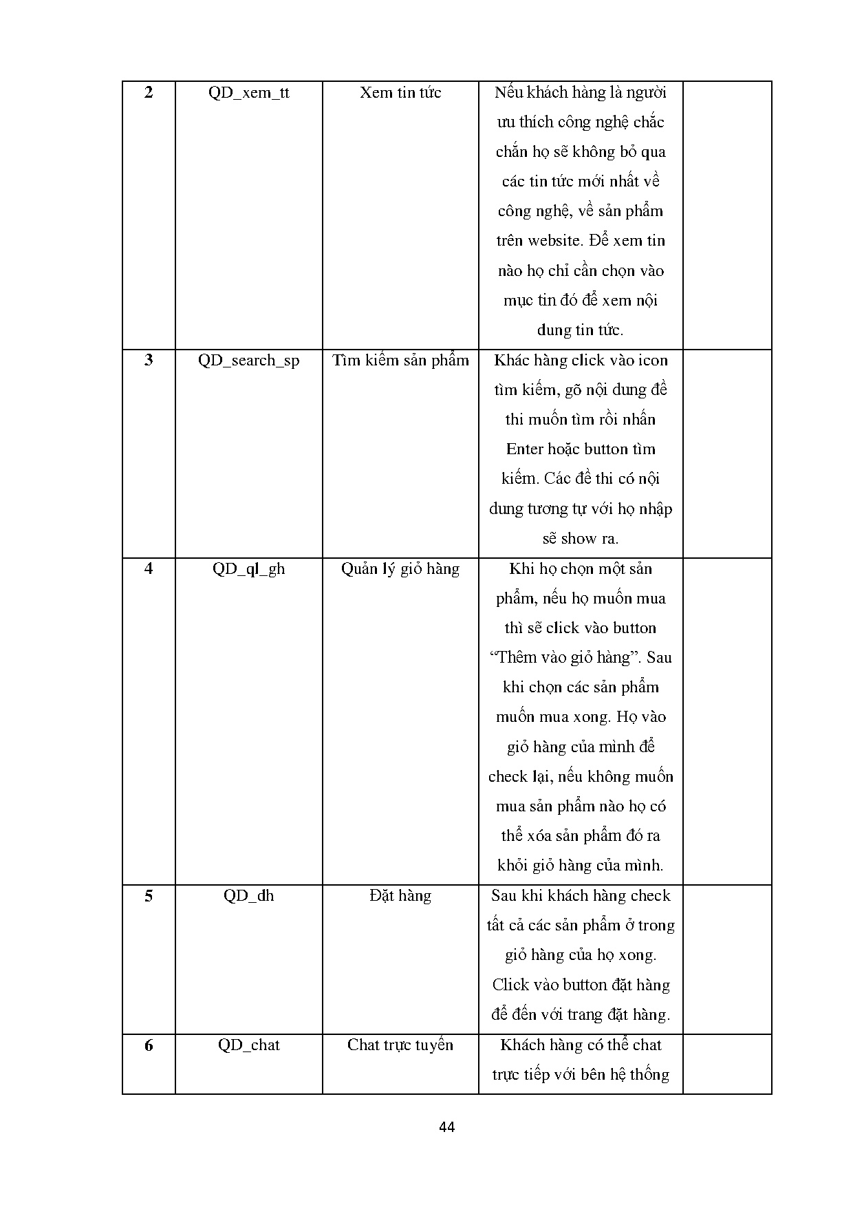 Ảnh một số trang tài liệu