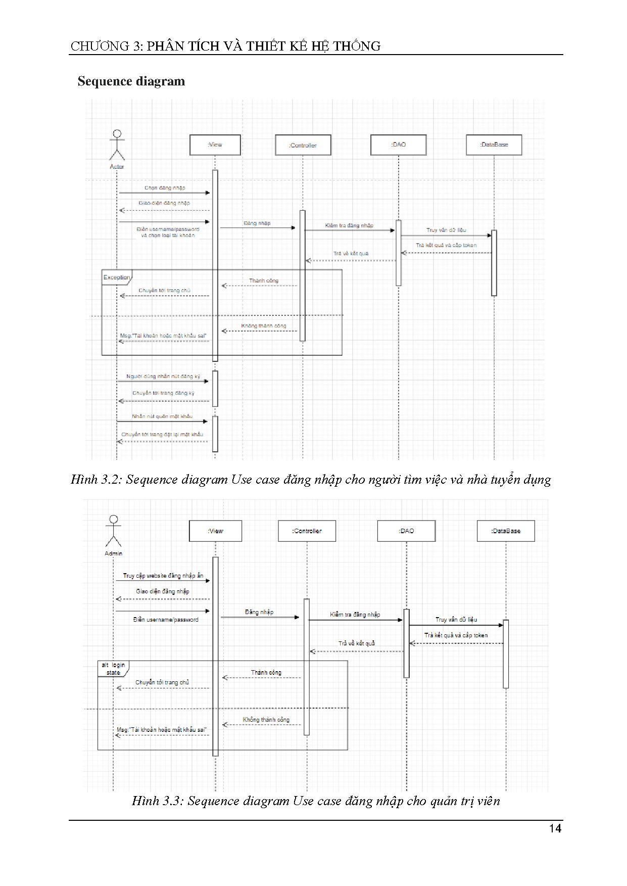 Đồ án tốt nghiệp - Xây dựng website tuyển dụng tích hợp machine learning gợi ý việc làm - Trang 29
