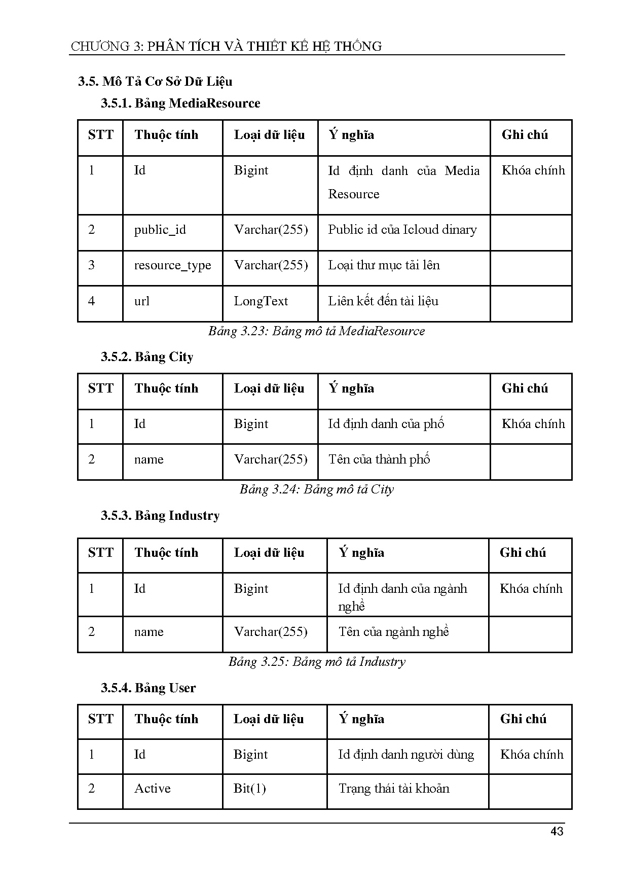 Đồ án tốt nghiệp - Xây dựng website tuyển dụng tích hợp machine learning gợi ý việc làm - Trang 58