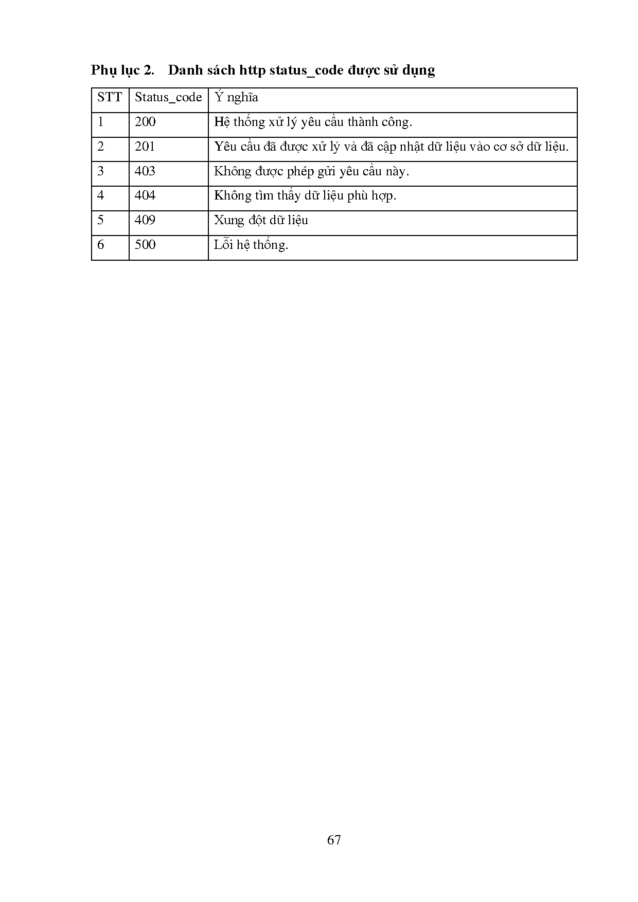 Đồ án tốt nghiệp - Xây dựng hệ thống websites cung cấp dịch vụ quản lý học tập của cơ sở đào tạo TT - Trang 67