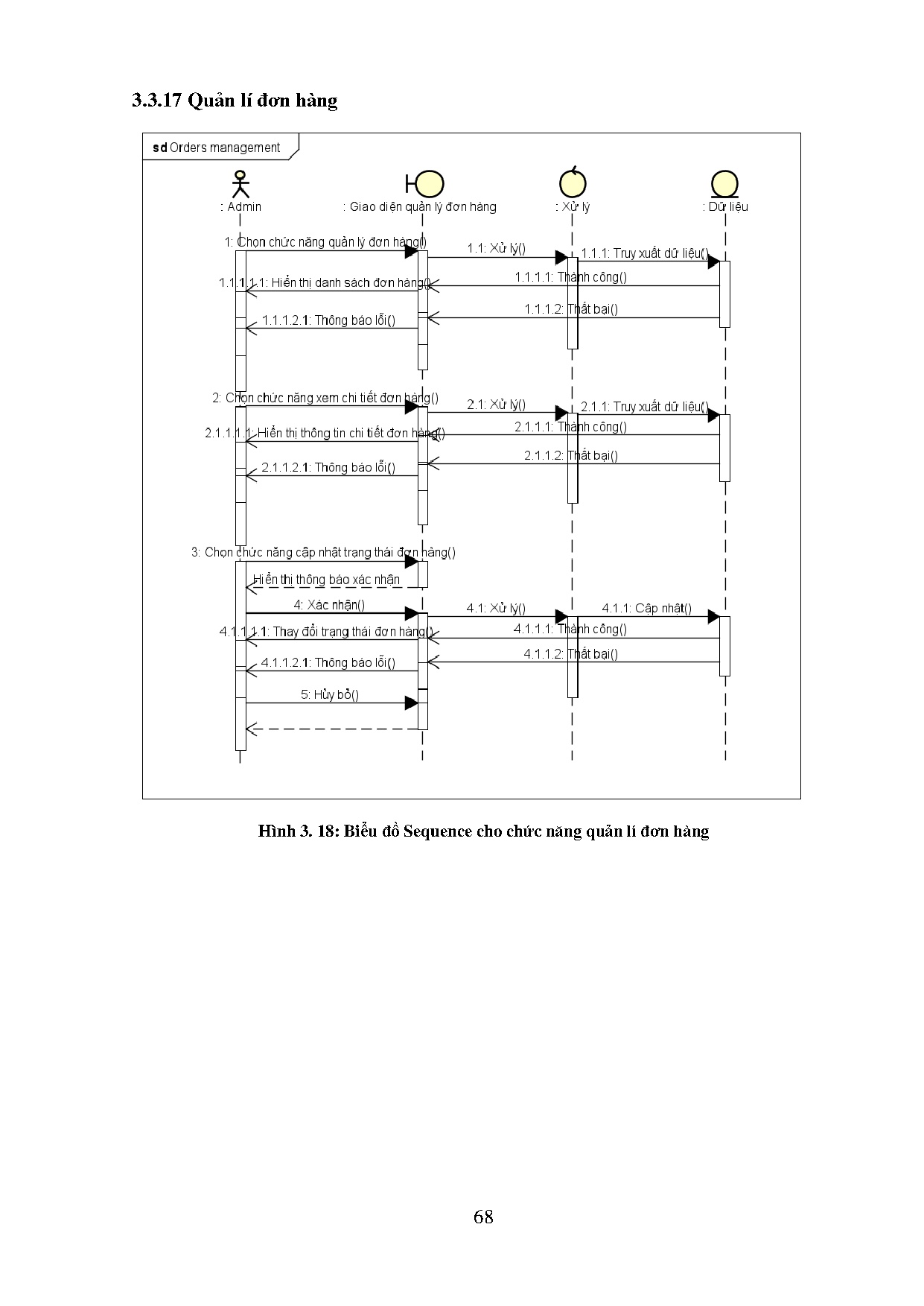 Ảnh một số trang tài liệu