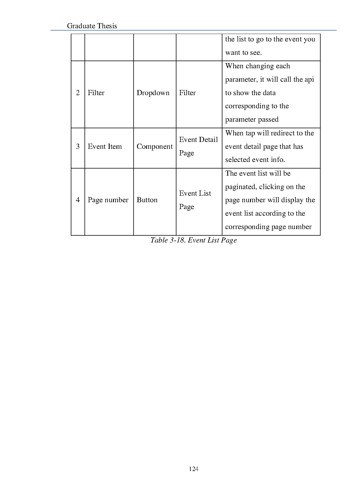 Đồ án tốt nghiệp - BUILDING A BOOKING EVENT WEBSITE APPLYING TO REACTJS AND SPRING BOOT - Trang 129
