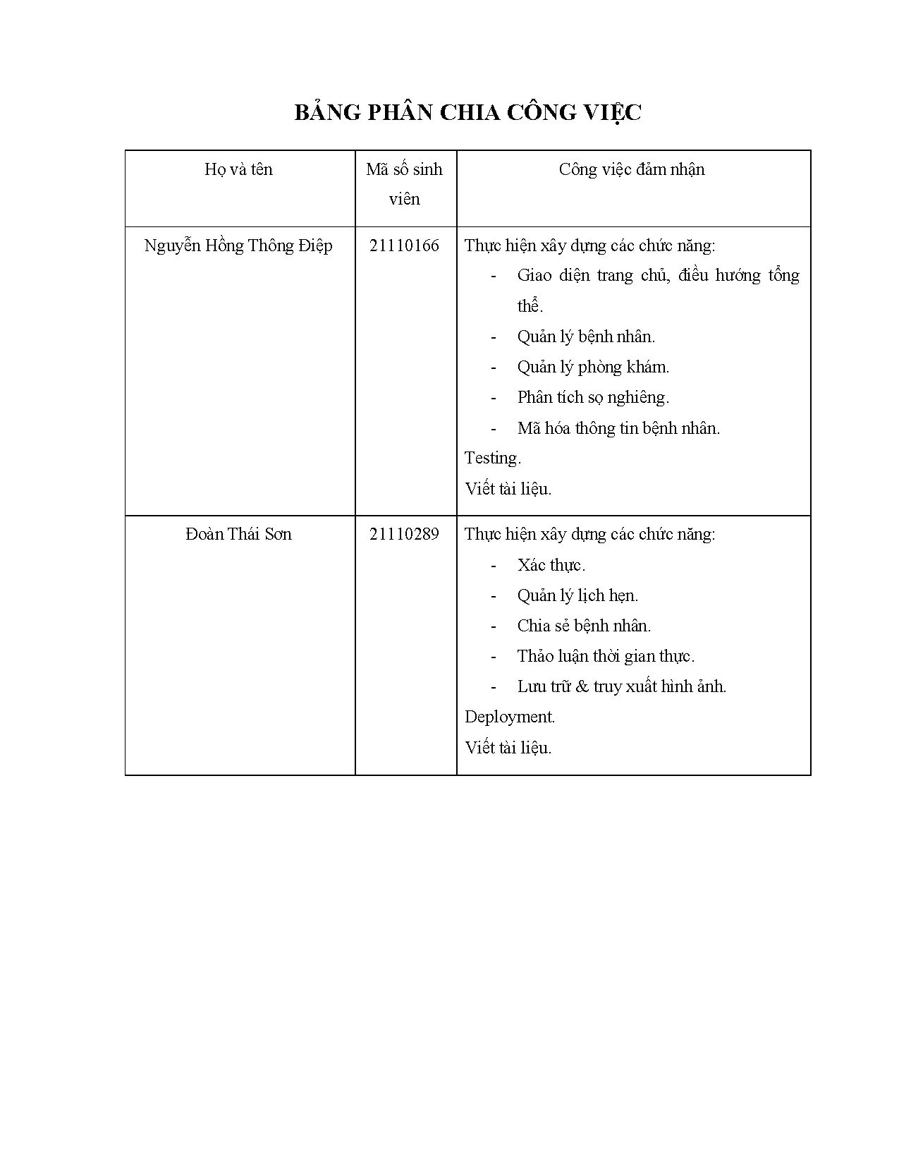 Đồ án tốt nghiệp - Xây dựng UTECEPH - Website quản lý hệ thống phòng khám nha khoa tích HCCPTSN ( A - Trang 138
