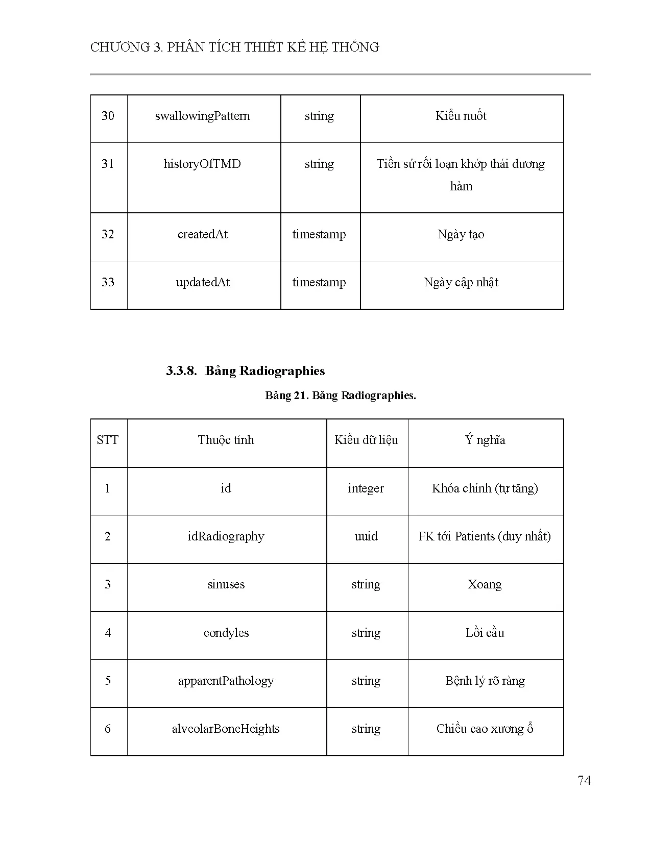 Đồ án tốt nghiệp - Xây dựng UTECEPH - Website quản lý hệ thống phòng khám nha khoa tích HCCPTSN ( A - Trang 92