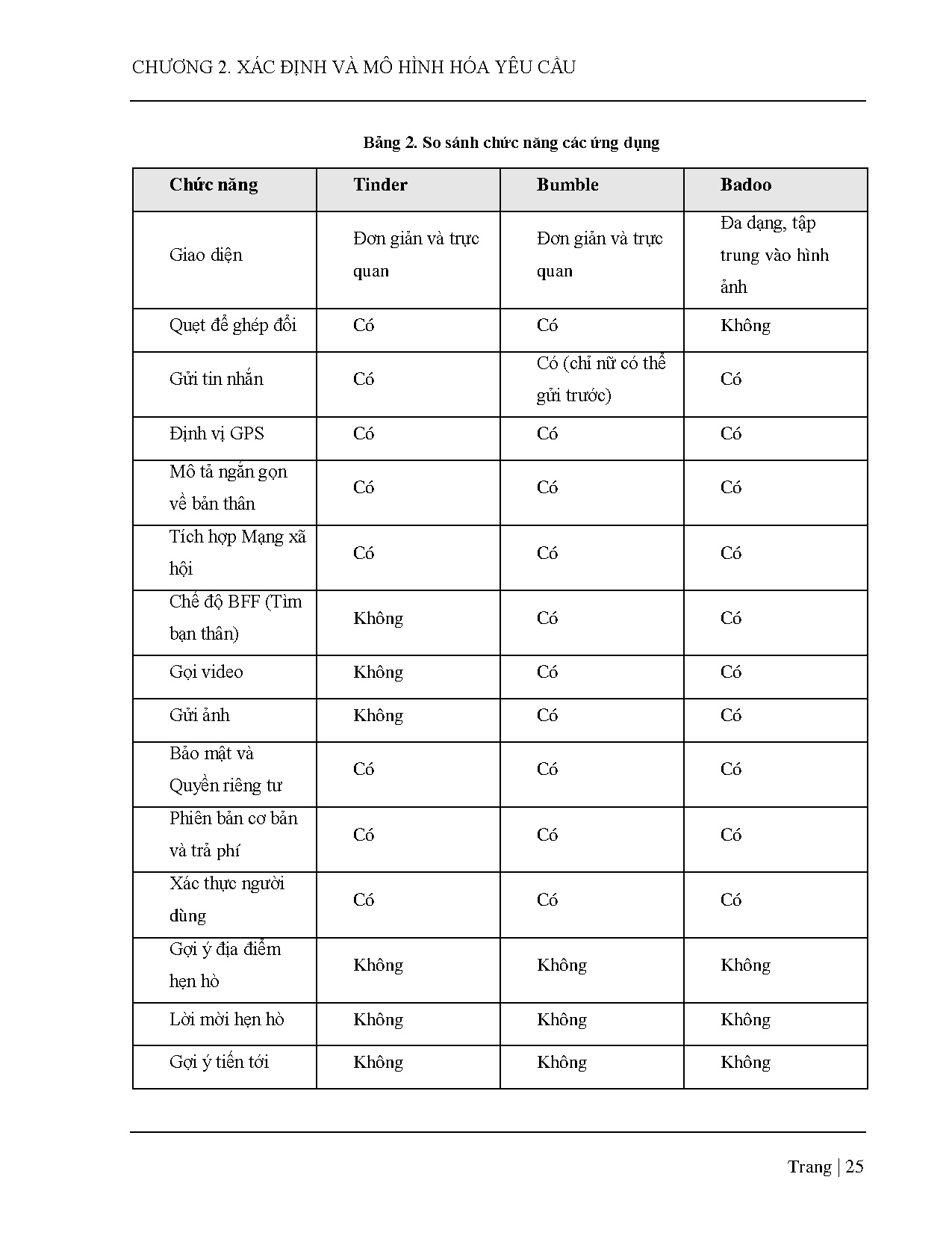 Ảnh một số trang tài liệu