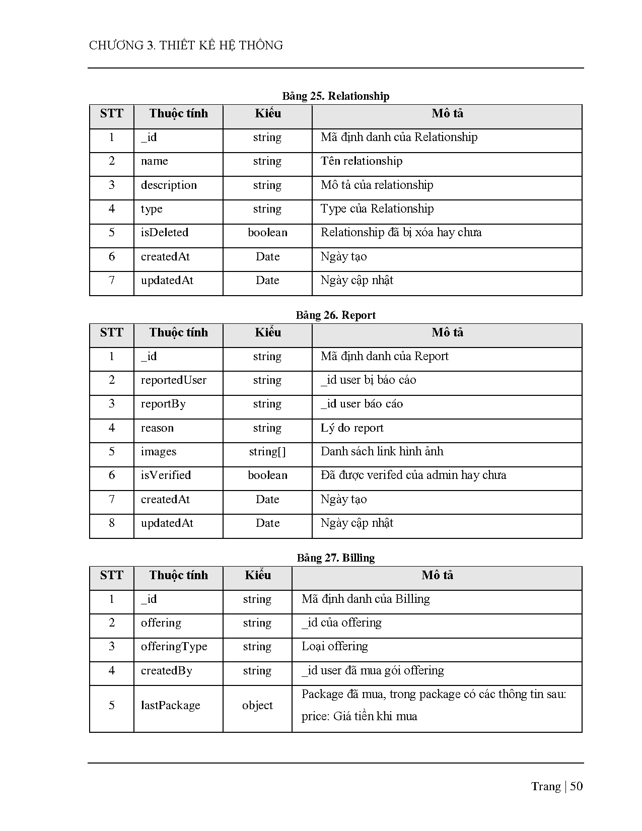 Ảnh một số trang tài liệu