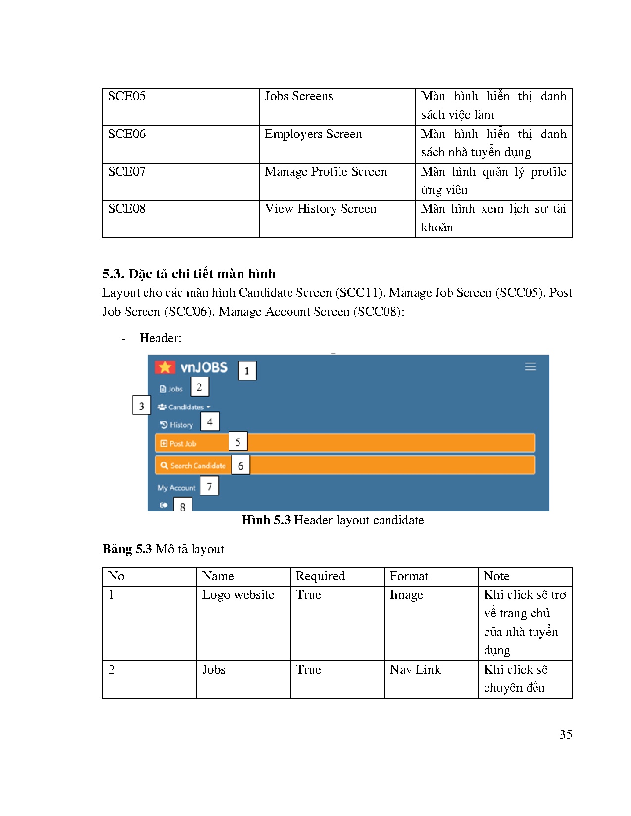 Ảnh một số trang tài liệu