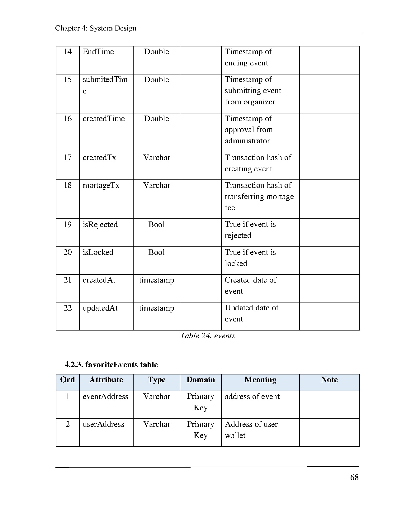 Ảnh một số trang tài liệu
