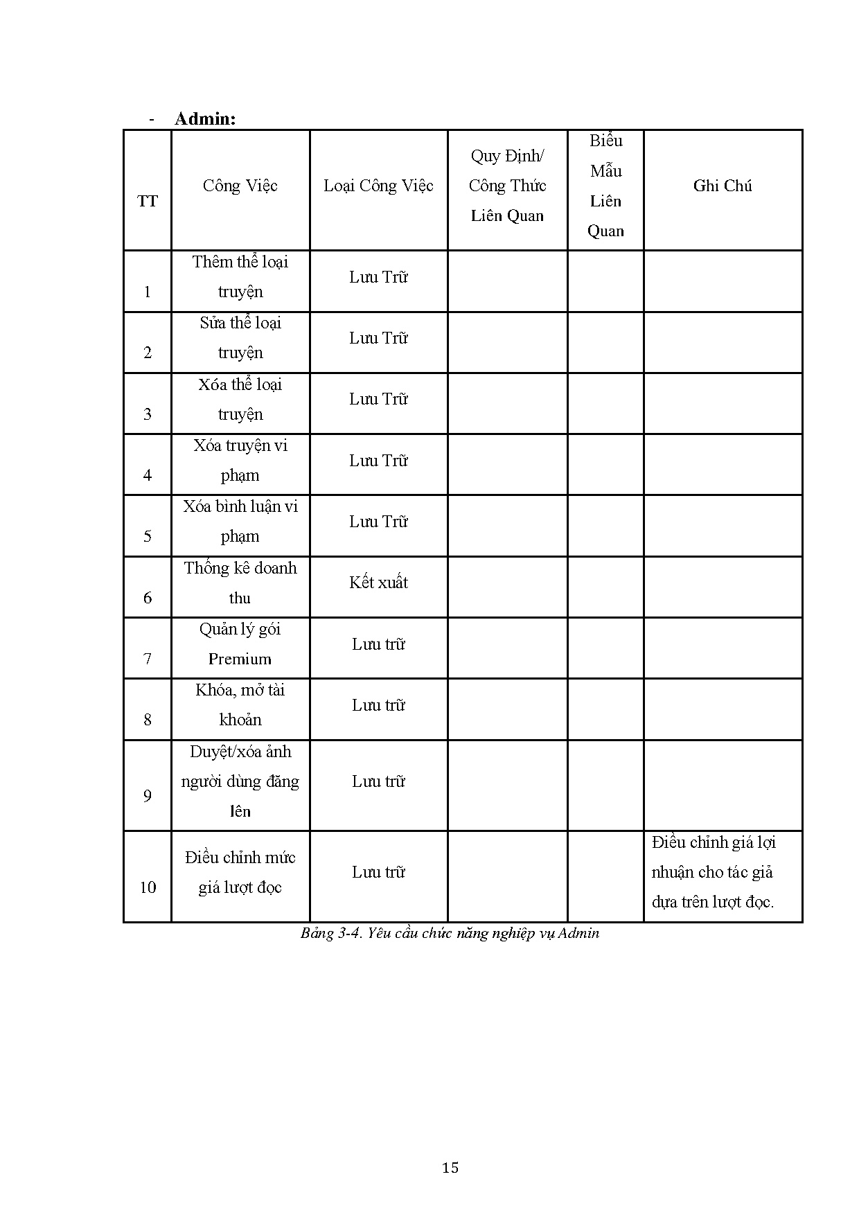 Ảnh một số trang tài liệu