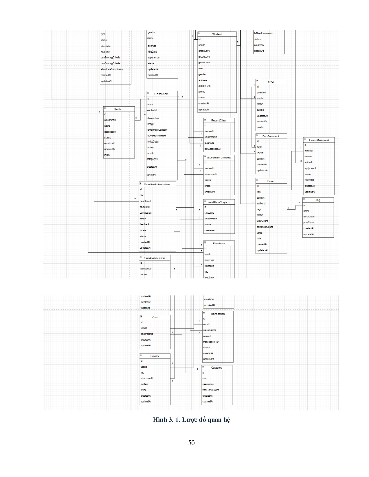 Ảnh một số trang tài liệu