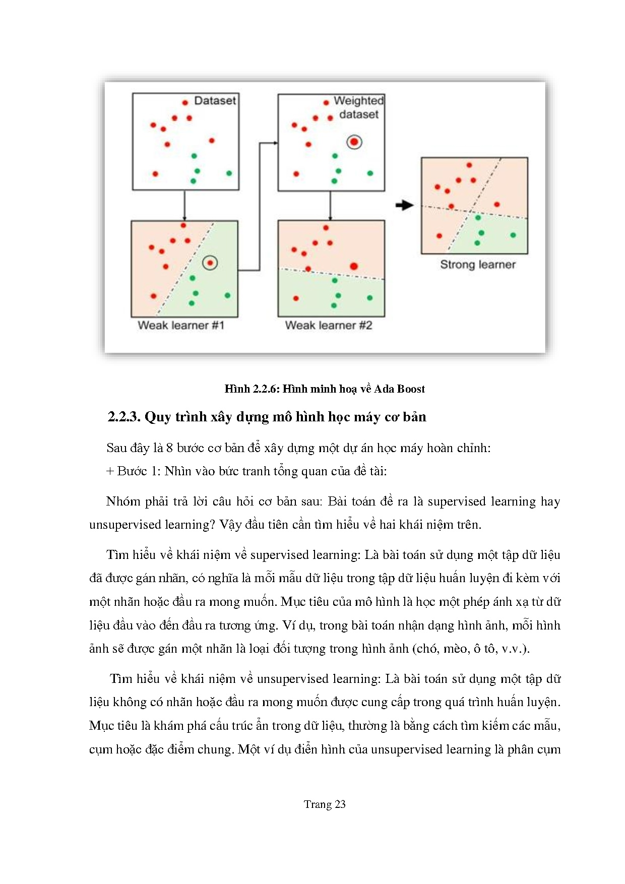 Đồ án tốt nghiệp - Dự đoán giá bất động sản sử dụng học máy - Trang 35