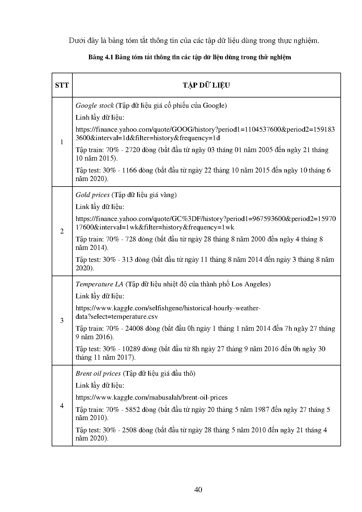 Đồ án tốt nghiệp - Tìm hiểu mô hình Ann và ứng dụng trong bài toán dự báo chuỗi thời gian - Trang 53