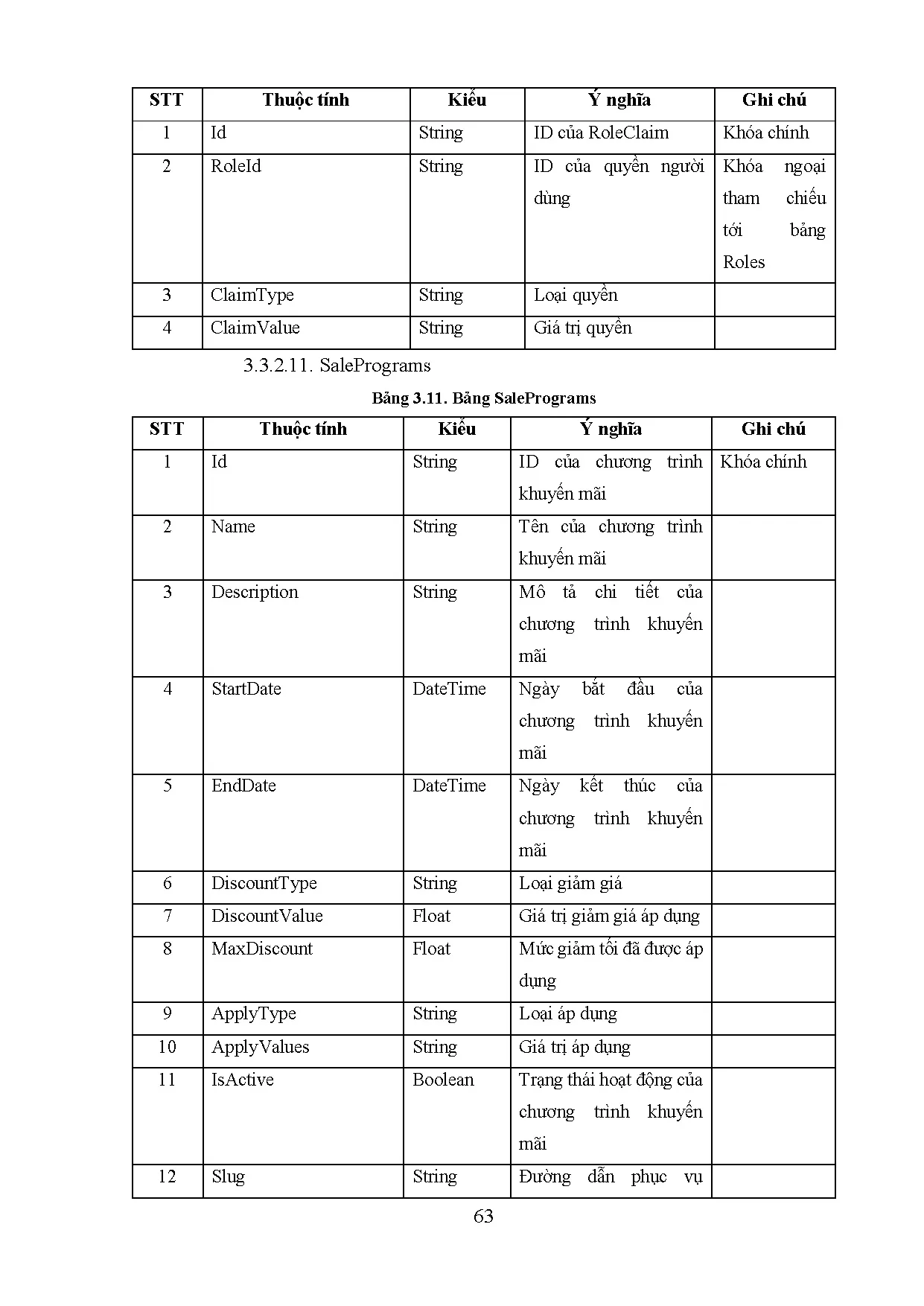 Đồ án tốt nghiệp - Xây dựng website bán nội thất. - Trang 85