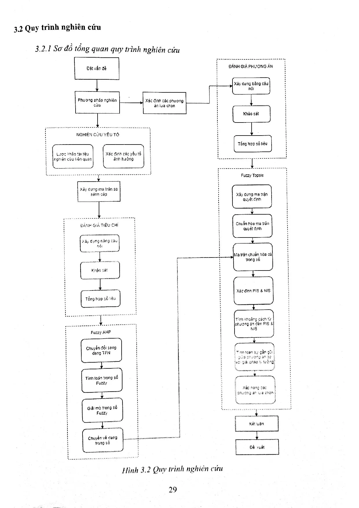Đồ án tốt nghiệp - Đánh giá và lựa chọn website TMĐT B2B dựa trên mô hình tích hợp Fuzzy AHP - T - Trang 33
