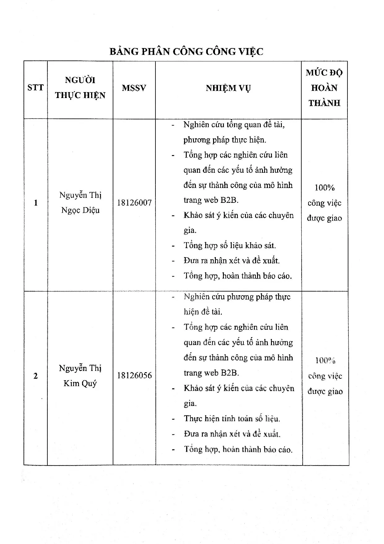 Đồ án tốt nghiệp - Đánh giá và lựa chọn website TMĐT B2B dựa trên mô hình tích hợp Fuzzy AHP - T - Trang 4