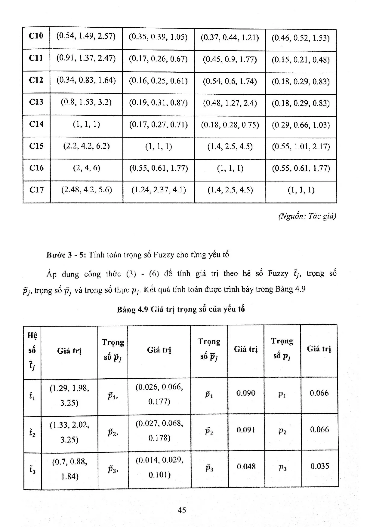 Đồ án tốt nghiệp - Đánh giá và lựa chọn website TMĐT B2B dựa trên mô hình tích hợp Fuzzy AHP - T - Trang 49