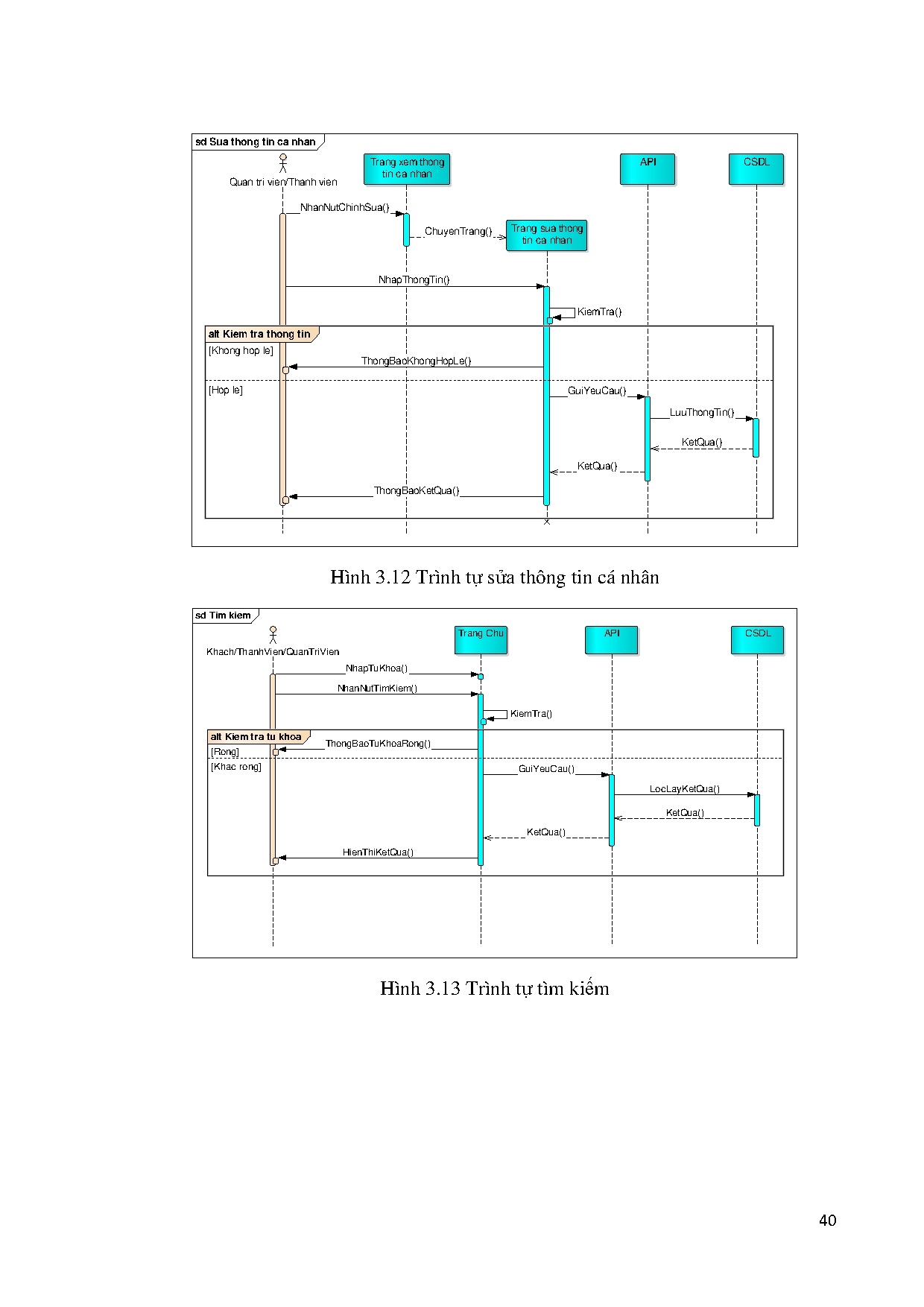 Ảnh một số trang tài liệu