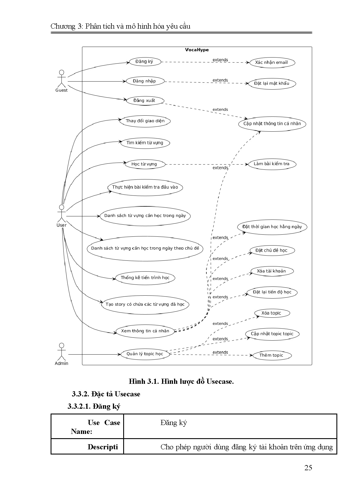 Đồ án tốt nghiệp - Xây dựng website học tiếng Anh trực tuyến sử dụng React.js, Java spring boot - Trang 30
