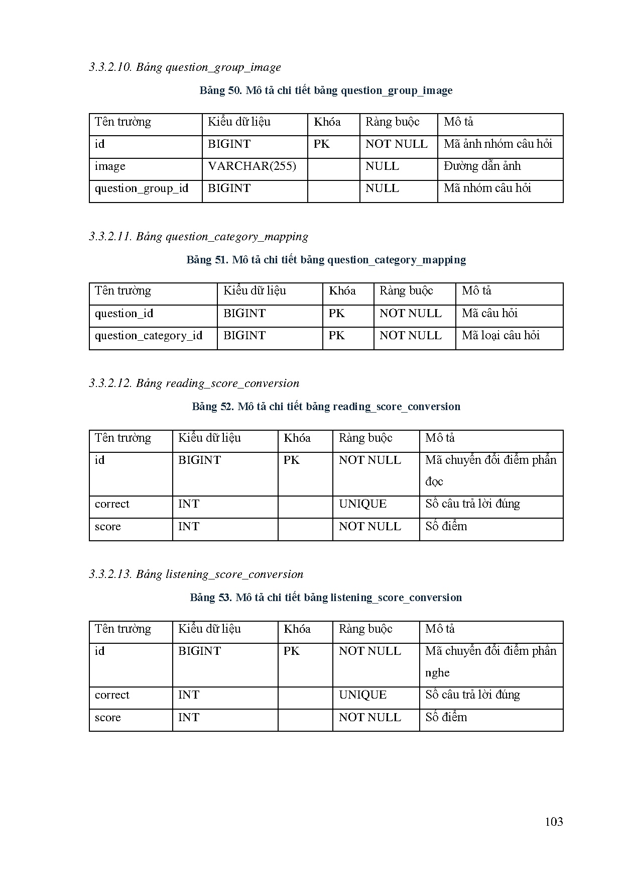 Đồ án tốt nghiệp - Xây dựng website ôn tập và luyện thi Toeic - Trang 119