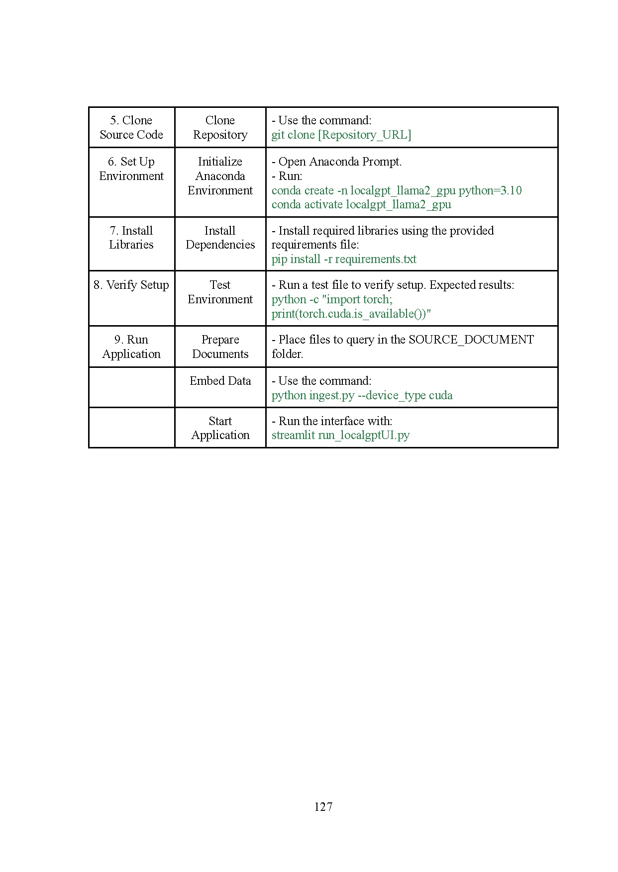 Ảnh một số trang tài liệu