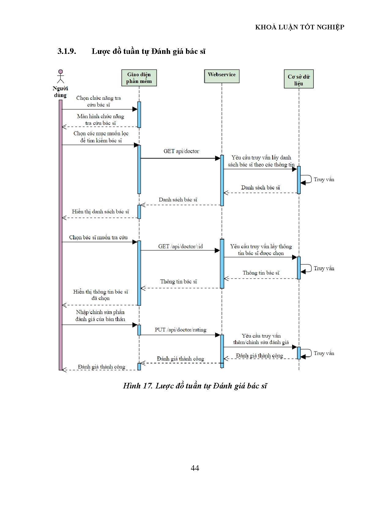 Ảnh một số trang tài liệu