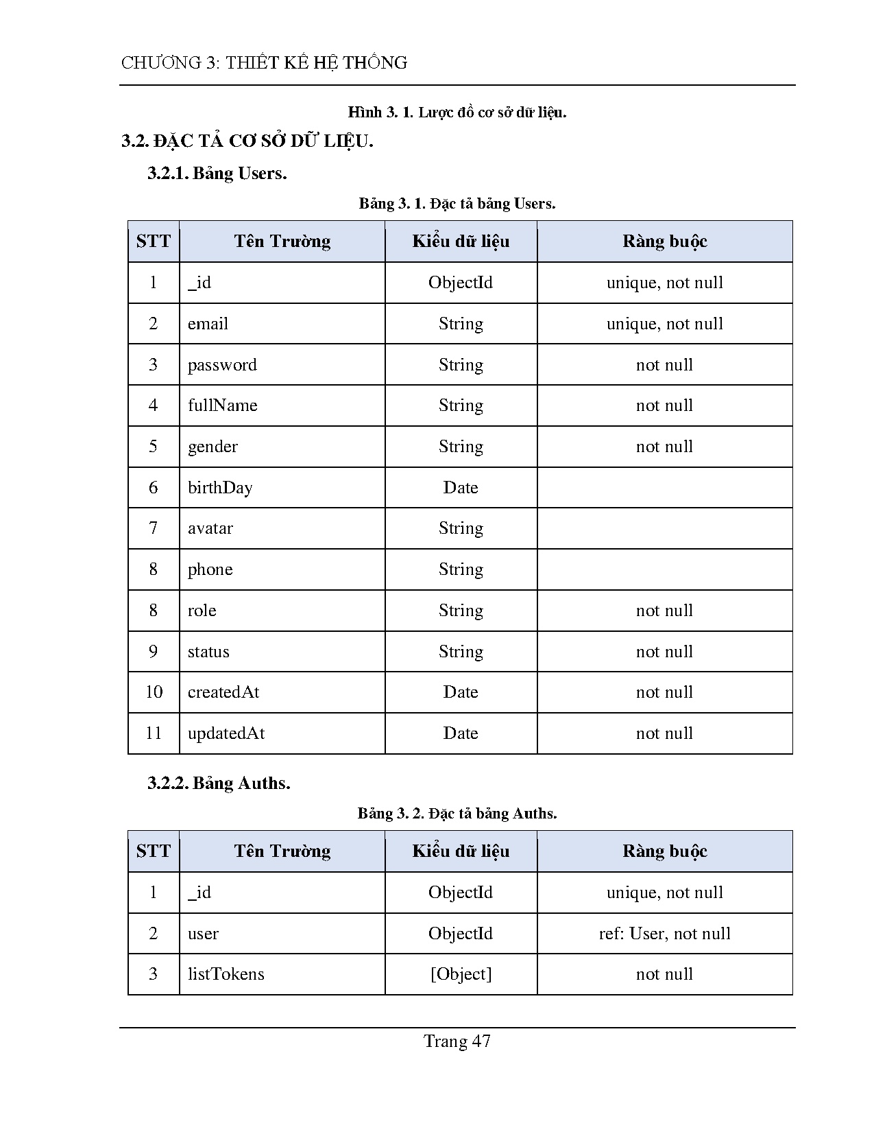 Đồ án tốt nghiệp - Xây dựng website bán giày - Trang 69
