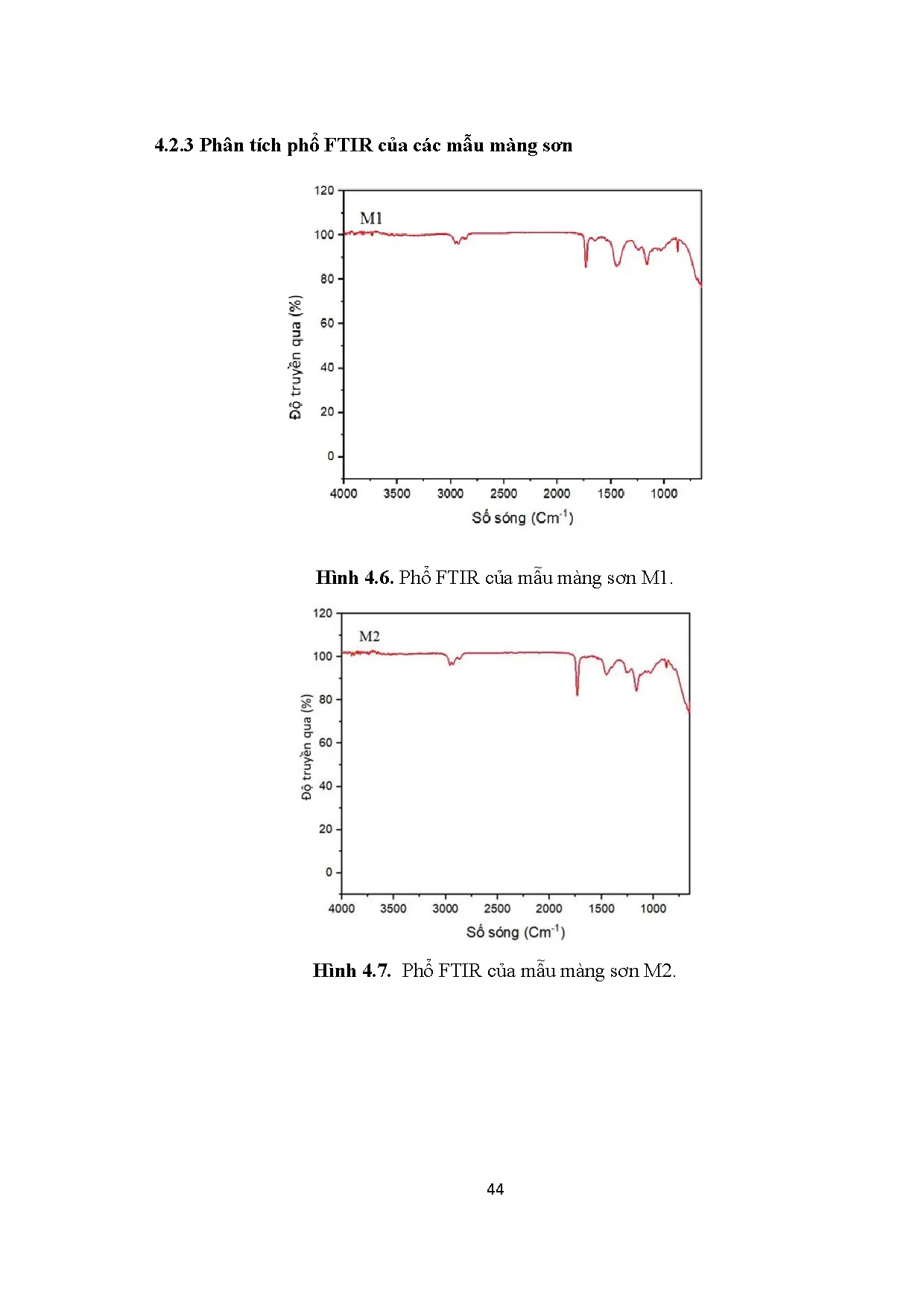 Đồ án tốt nghiệp - Nghiên cứu đánh giá đặc tính của vật liệu composite từ sơn gốc nước và bã CP - Trang 58