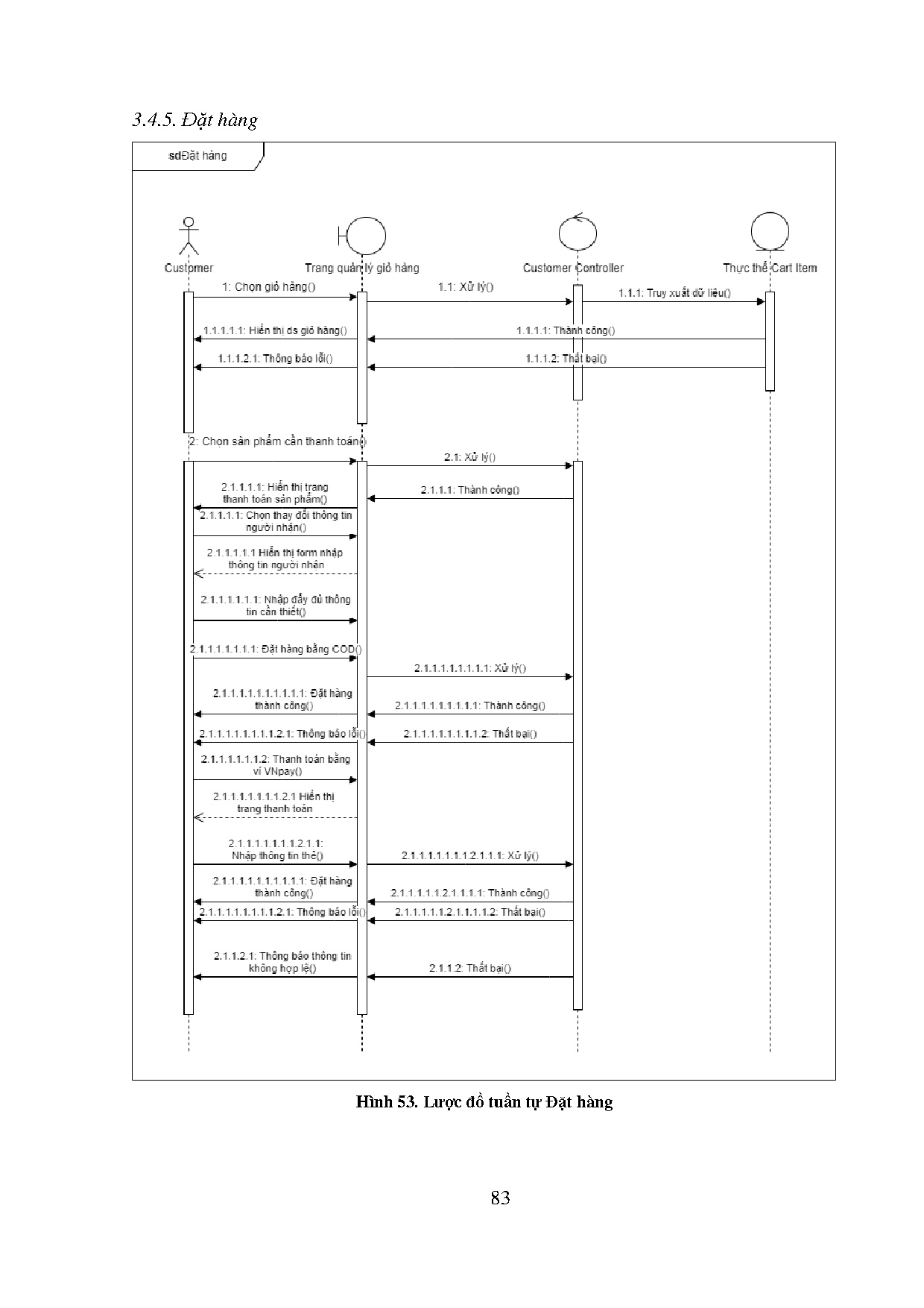 Ảnh một số trang tài liệu