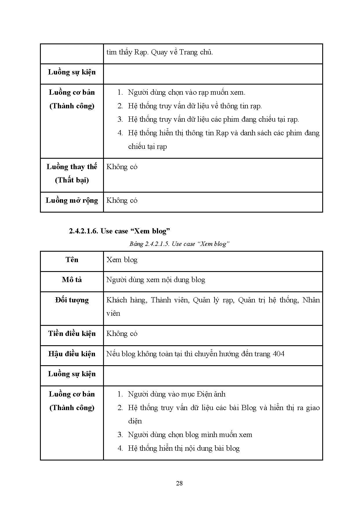 Đồ án tốt nghiệp - Xây dựng website quản lý hệ thống rạp phim sử dụng Mern Stack - Trang 47