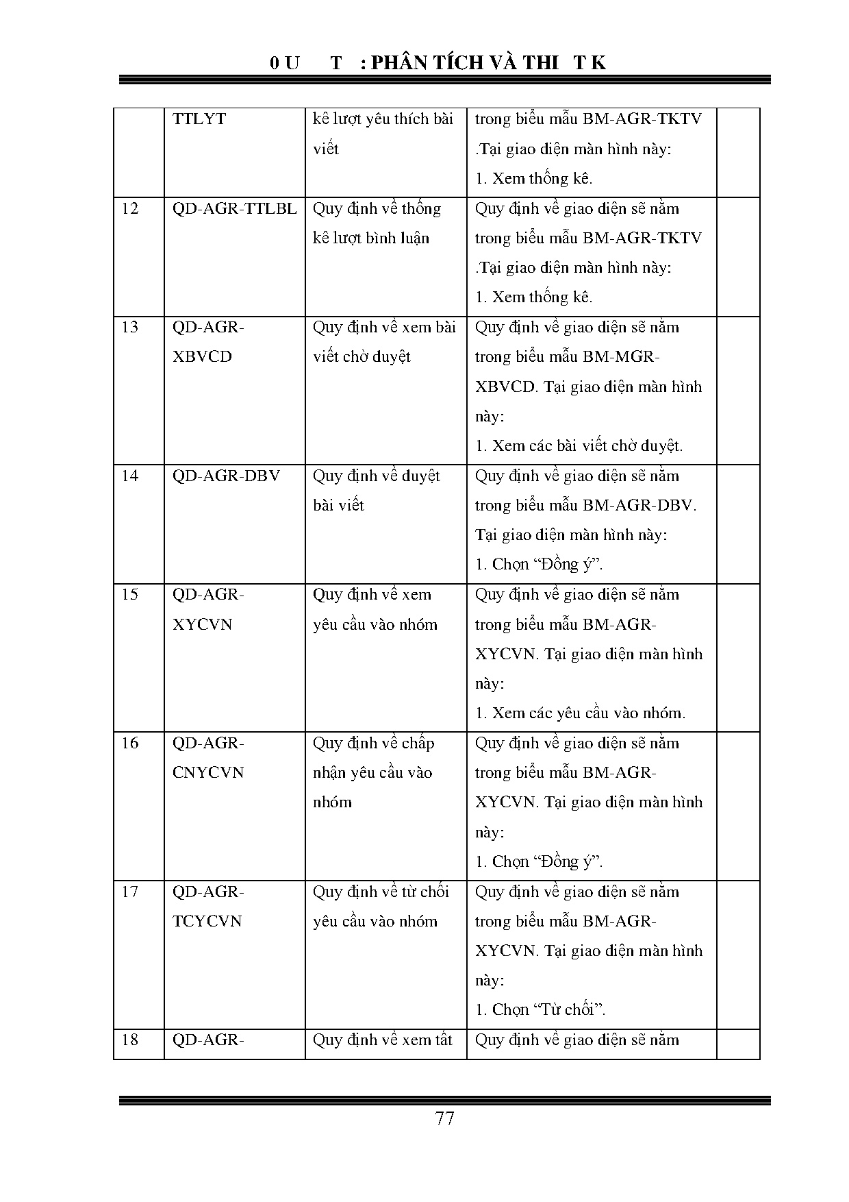 Ảnh một số trang tài liệu