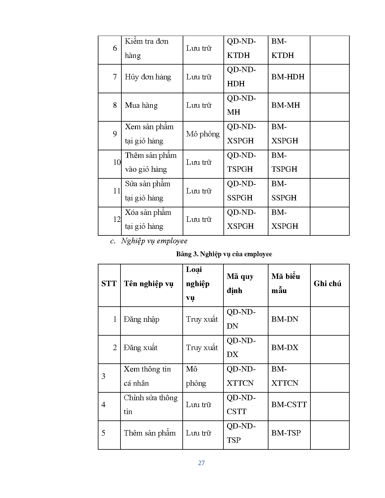 Ảnh một số trang tài liệu