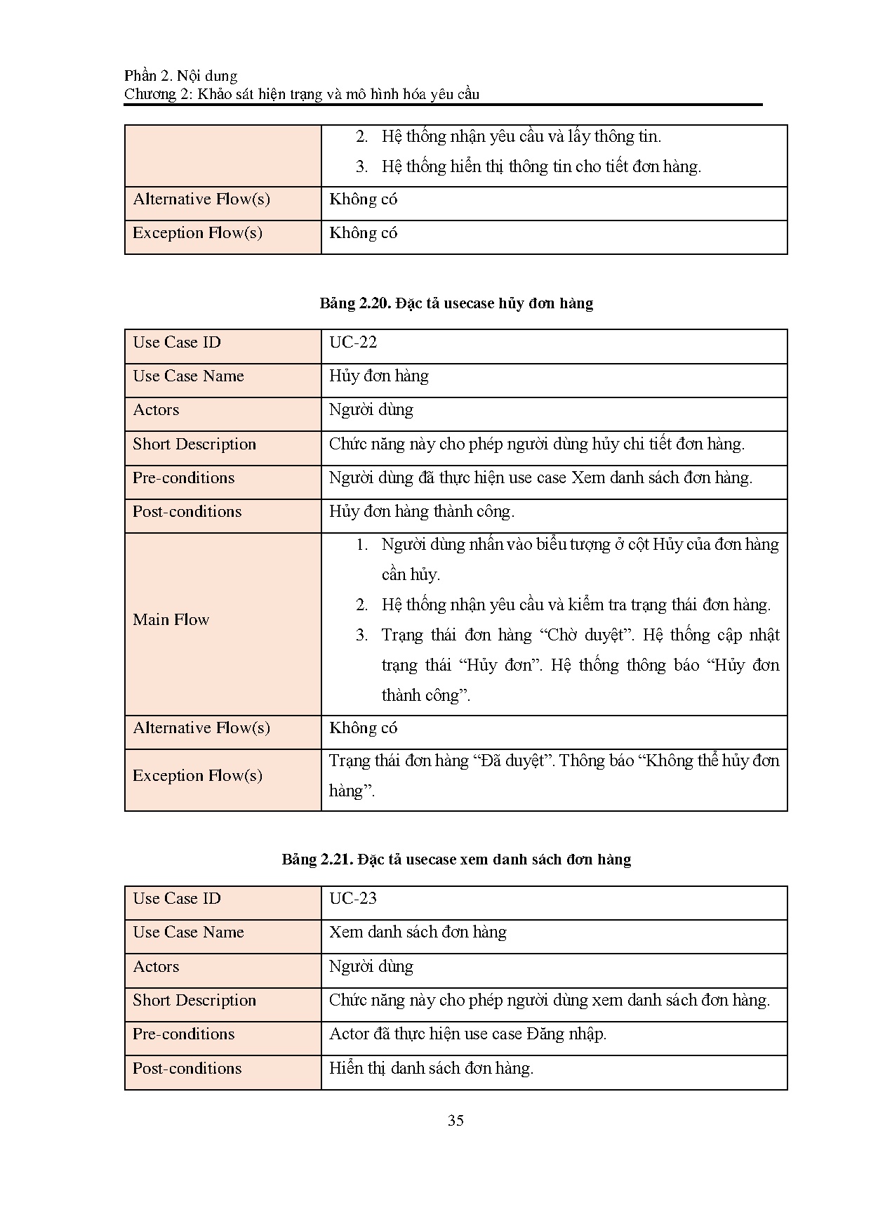 Ảnh một số trang tài liệu