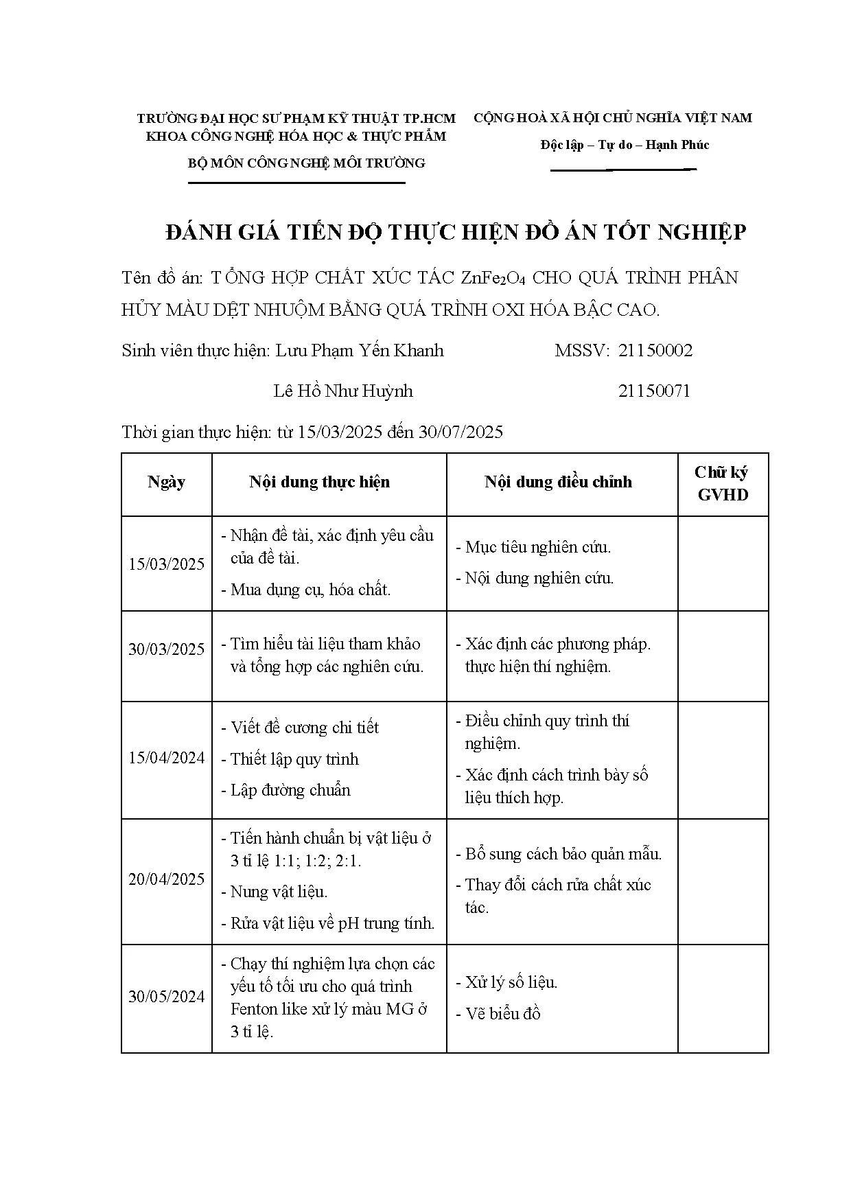 Đồ án tốt nghiệp - Synthesis of ZnFe2O4 catalyst for dye wastewater degradation via advanced OP - Trang 4
