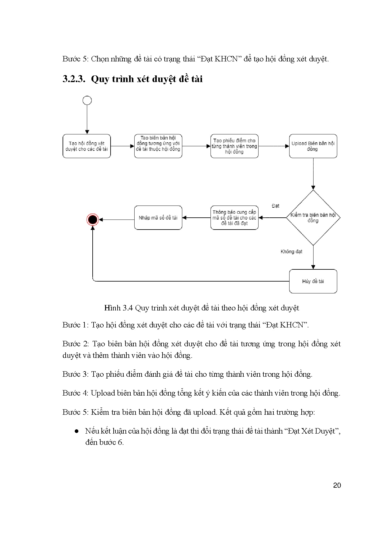 Ảnh một số trang tài liệu