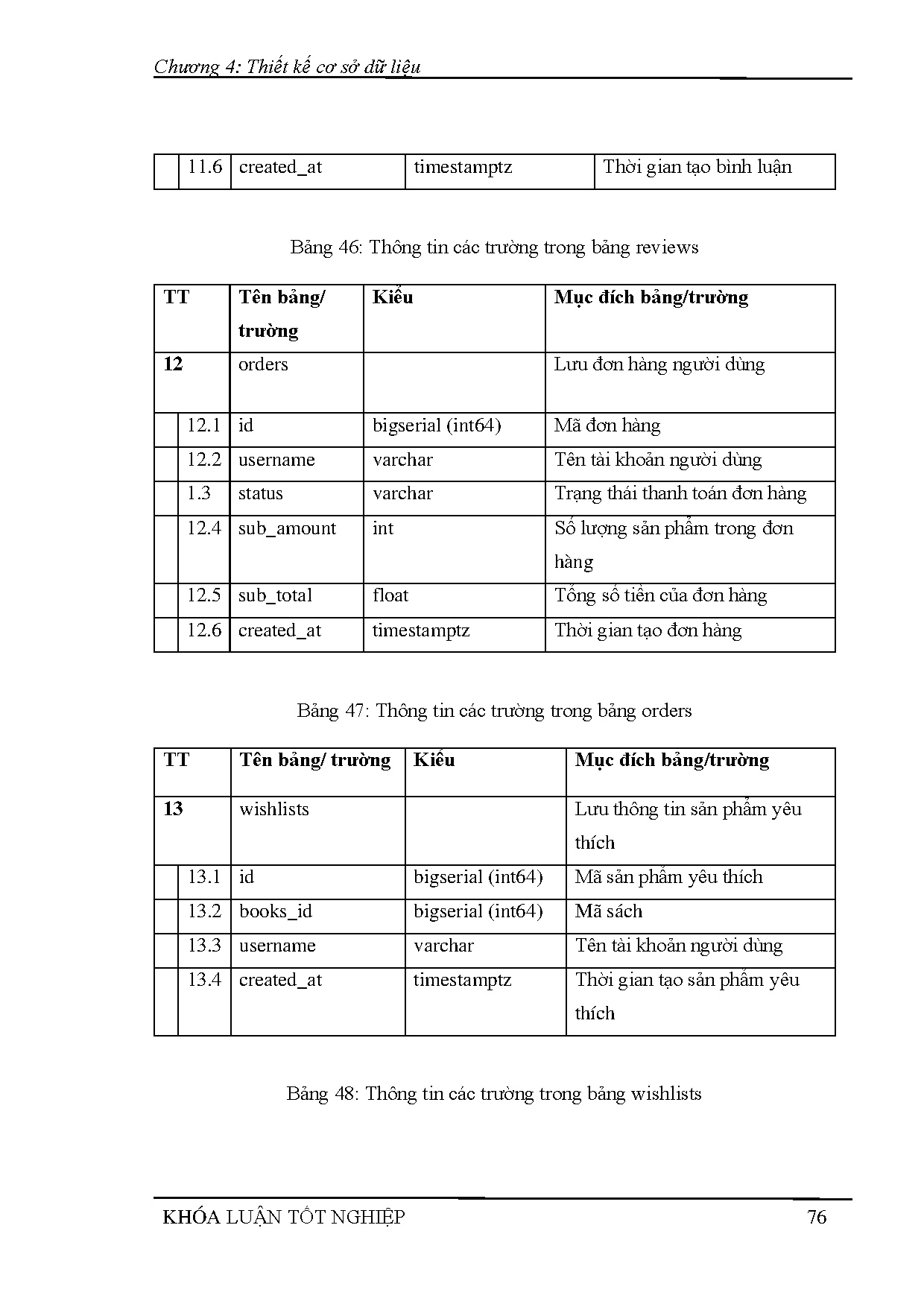Ảnh một số trang tài liệu