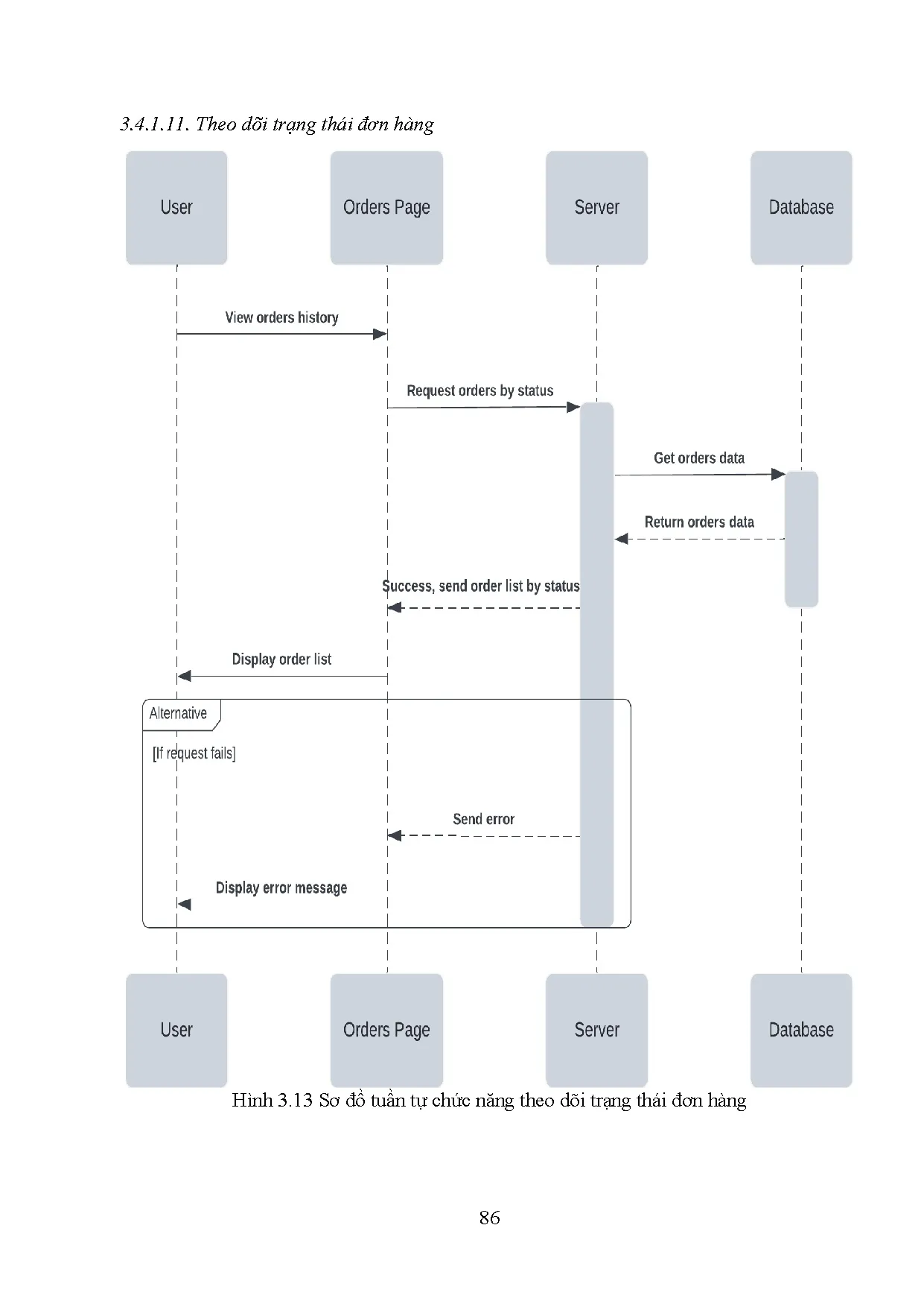 Đồ án tốt nghiệp - Xây dựng ứng dụng Mobile bán các sản phẩm chăm sóc sức khỏe - Trang 90