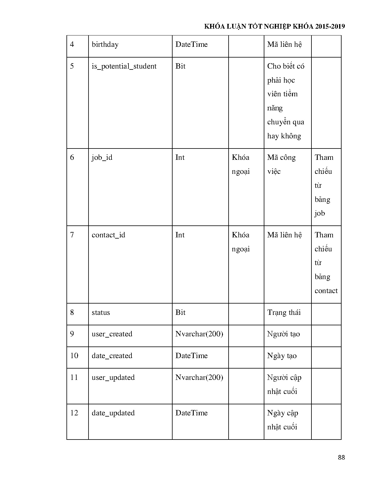 Ảnh một số trang tài liệu