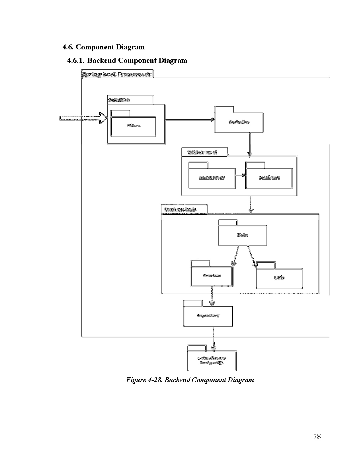 Đồ án tốt nghiệp - Building the resource booking system for the organization - Trang 97
