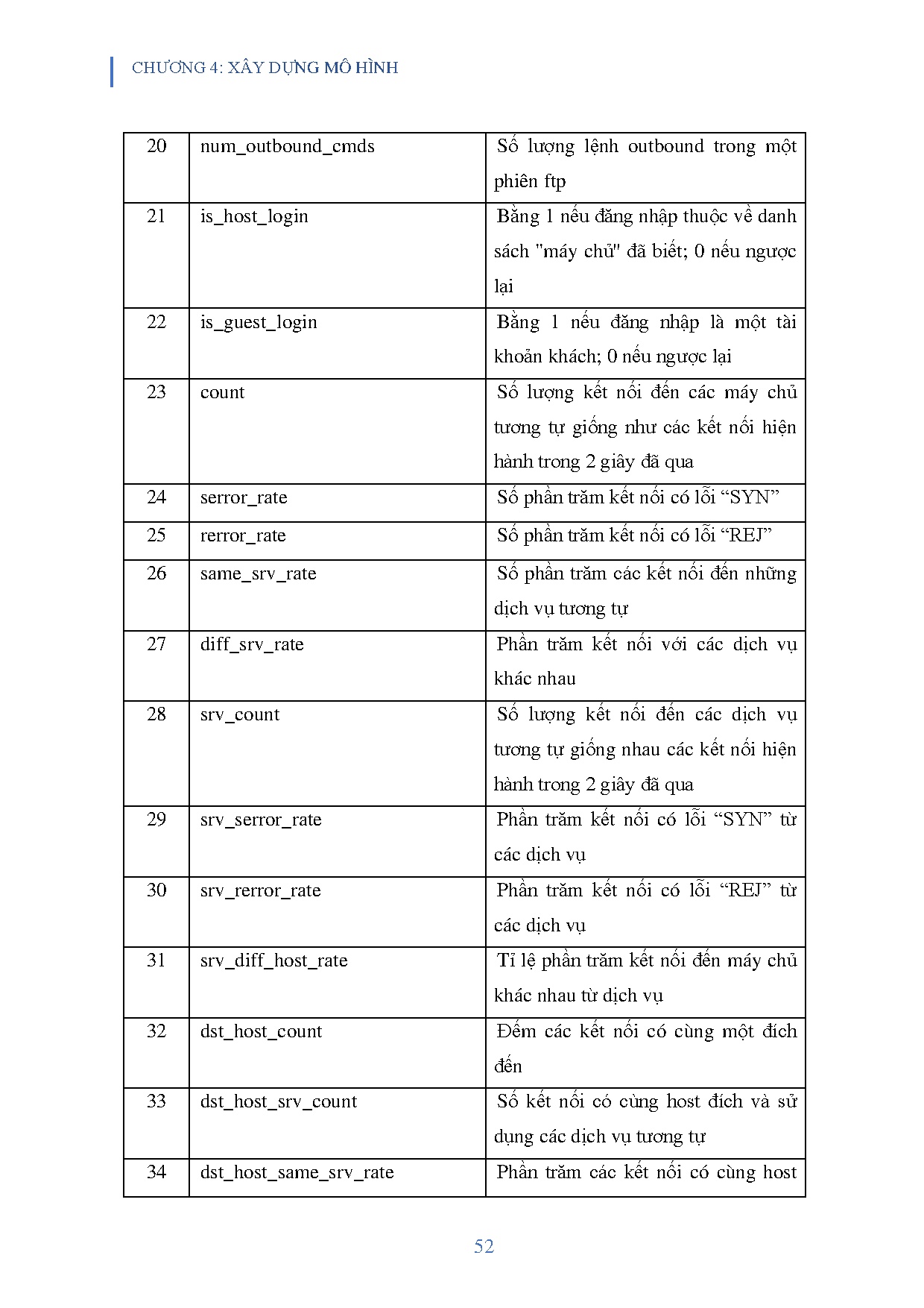 Ảnh một số trang tài liệu