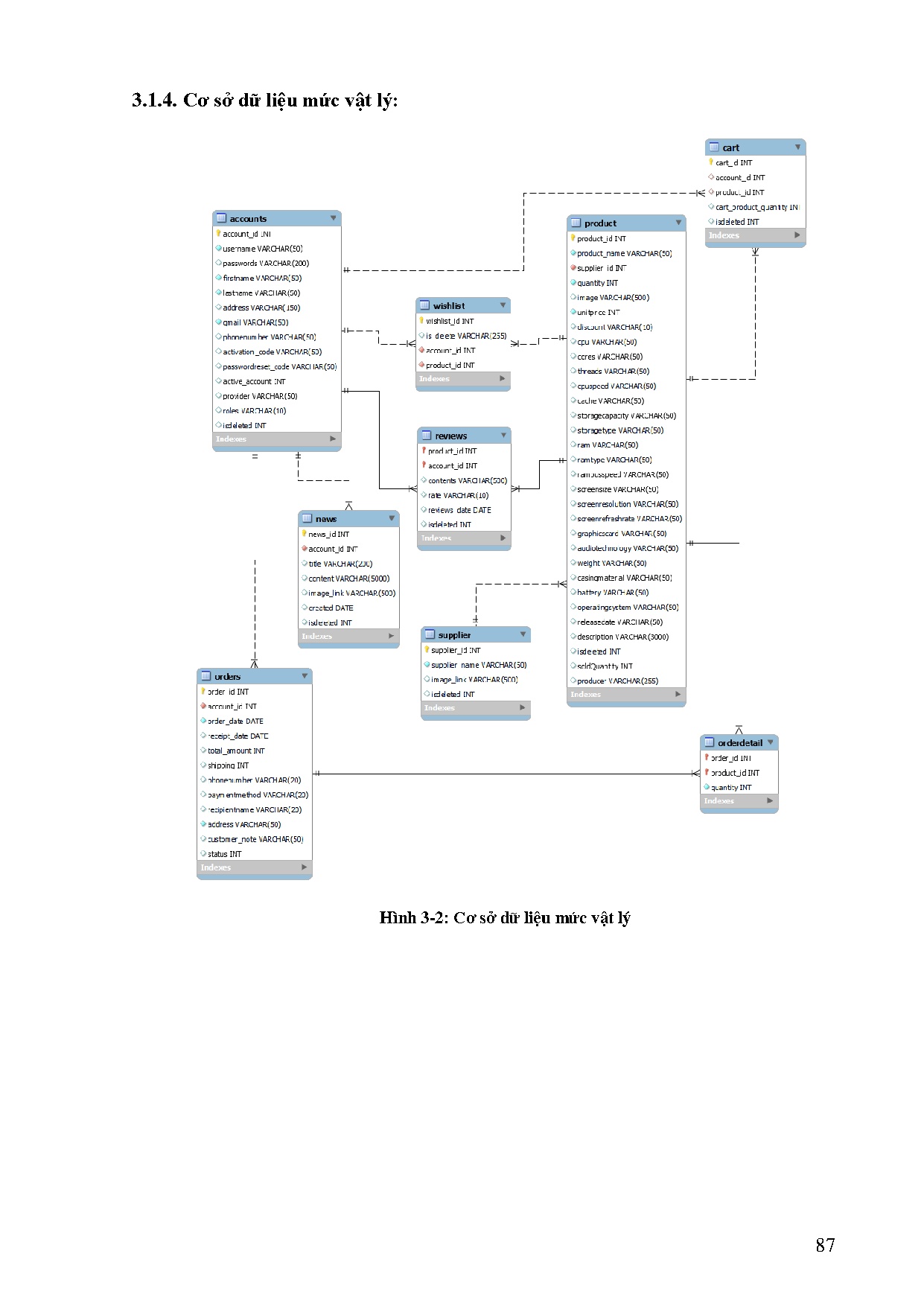 Ảnh một số trang tài liệu