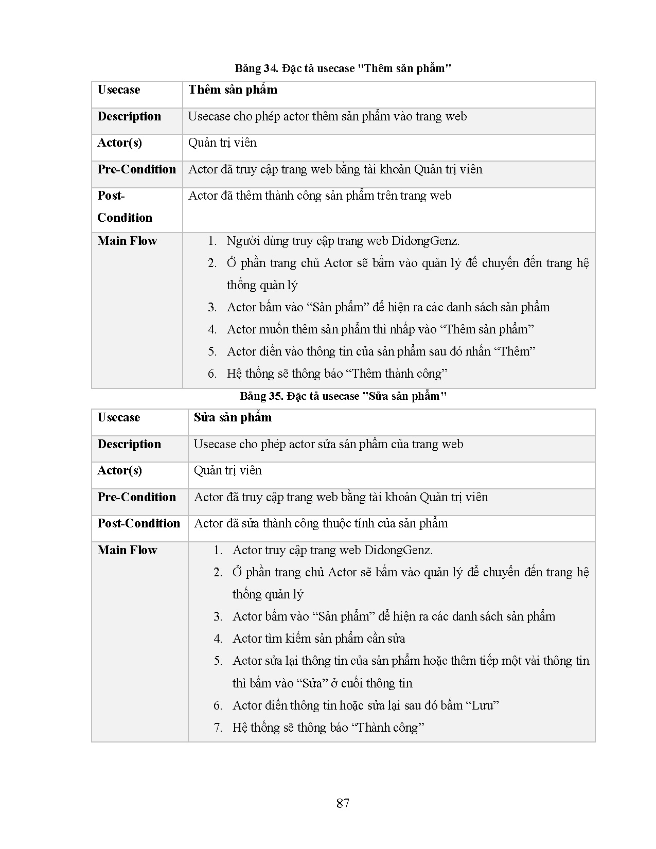 Ảnh một số trang tài liệu