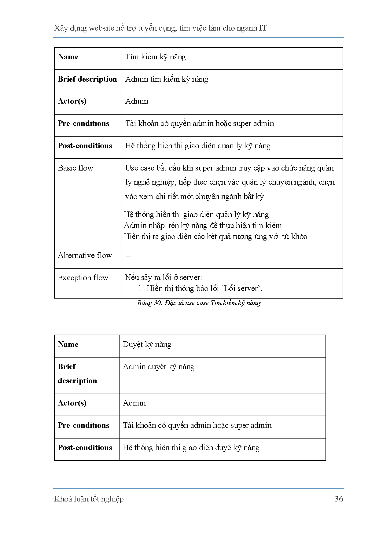 Đồ án tốt nghiệp - Xây dựng Website hỗ trợ tuyển dụng và tìm việc làm cho ngành IT - Trang 55