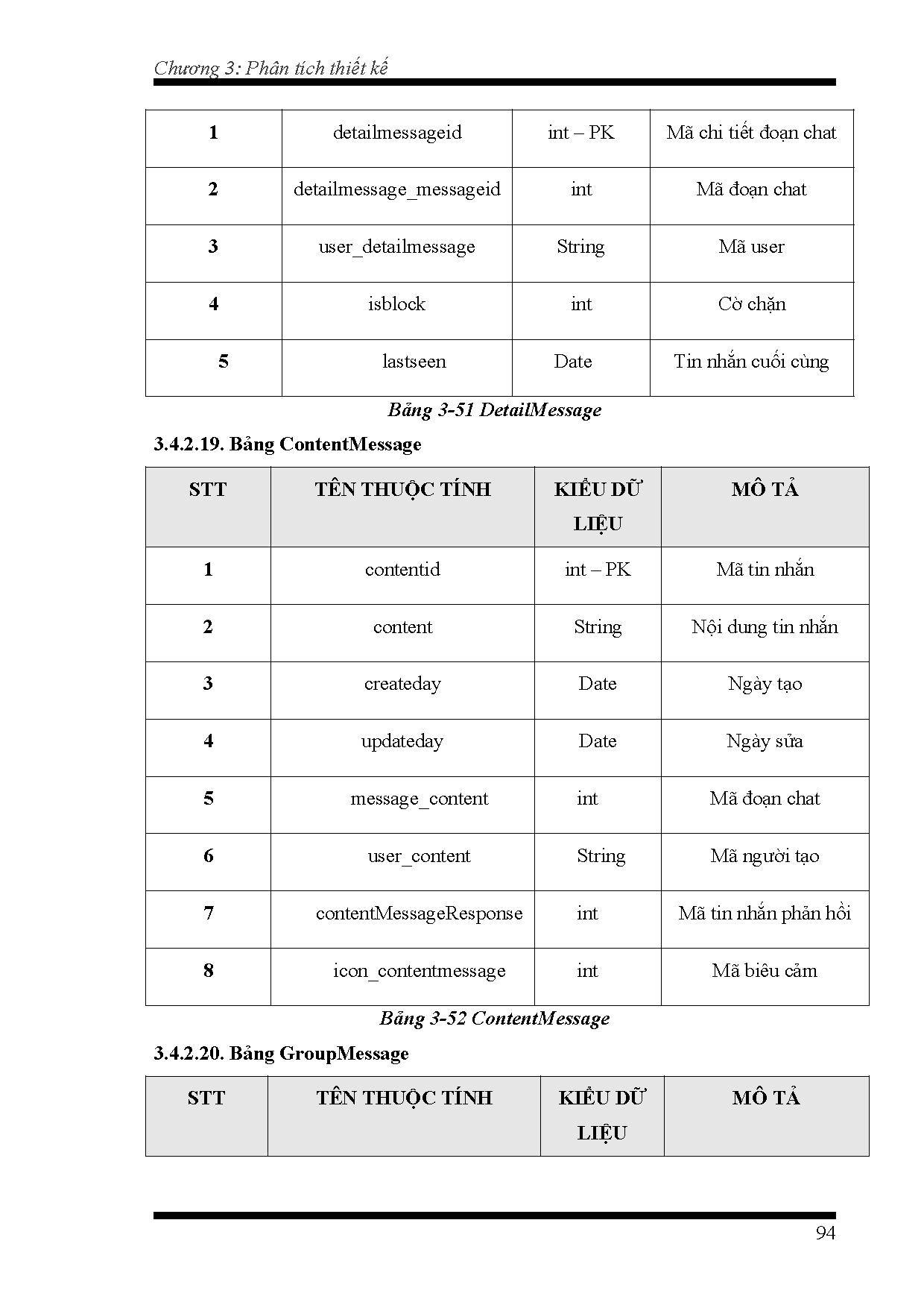 Ảnh một số trang tài liệu