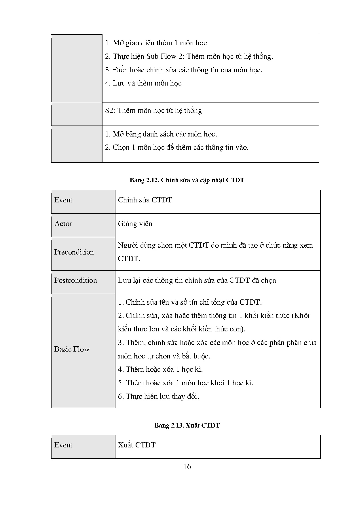 Ảnh một số trang tài liệu