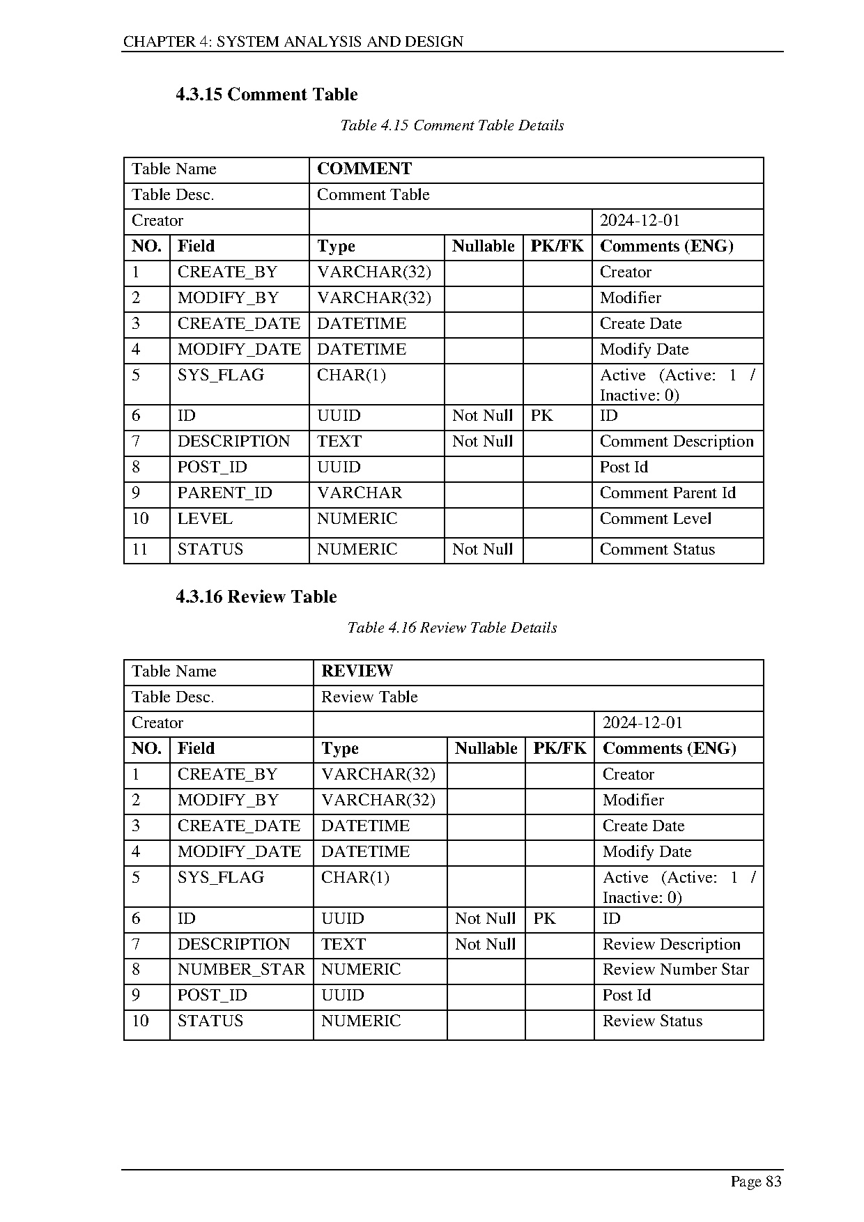 Đồ án tốt nghiệp - Building a social network website for sharing useful items - Trang 106